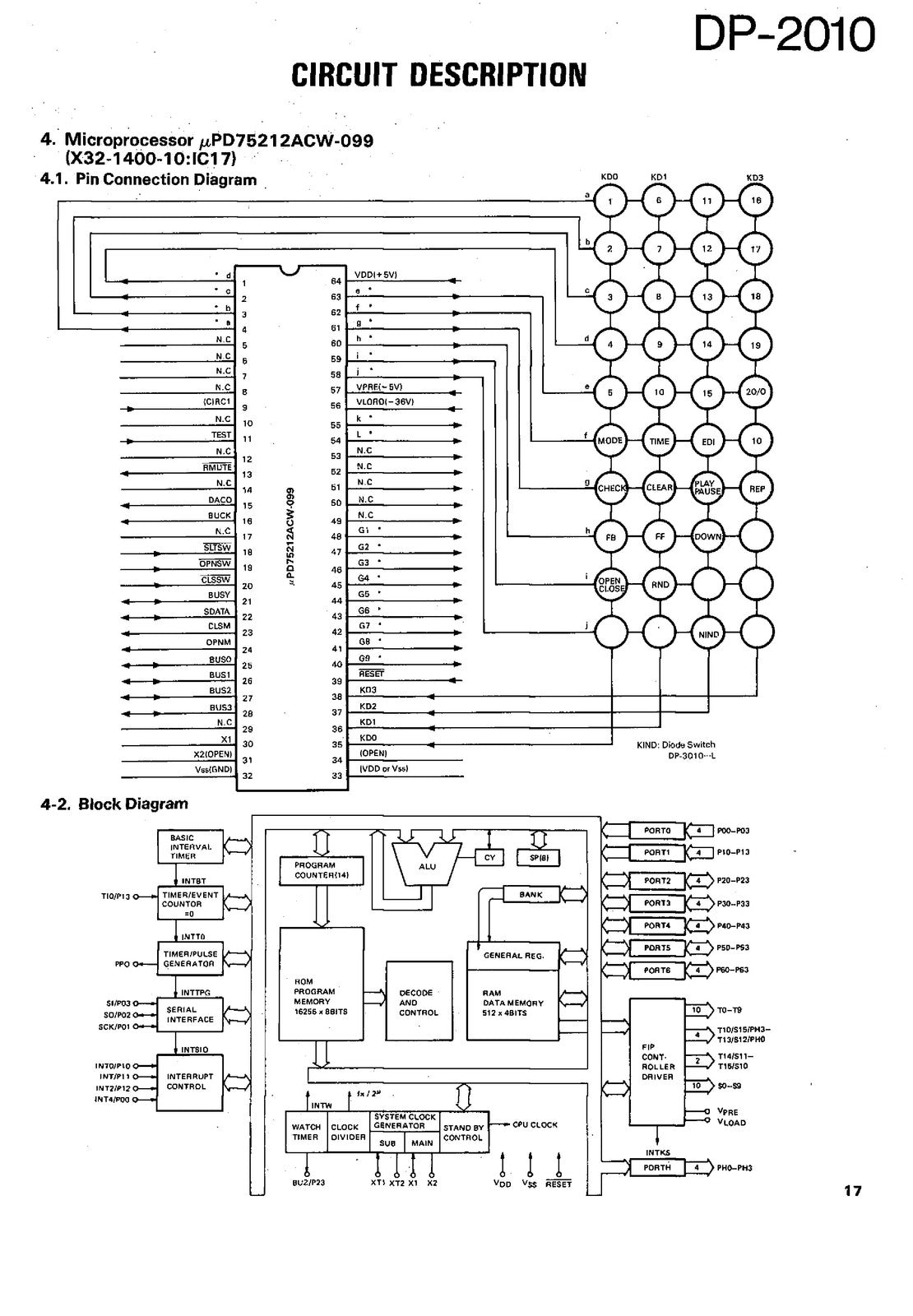 KENWOOD DP-2010 Compact Disc Player Service Manual 1989, BOUND, COVERS, FOLDOUTS