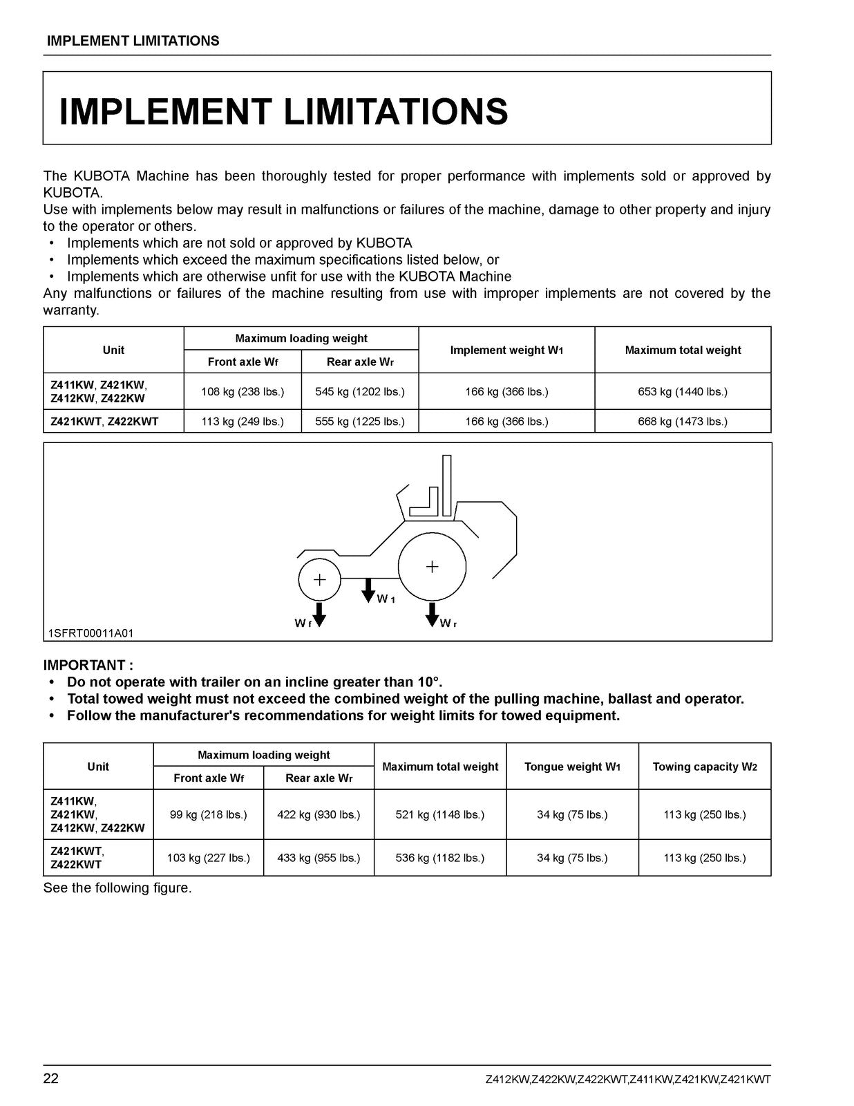 KUBOTA Z411KW Z421KW Z422KW Z422KWT Zero Turn Operators Manual, FOLDOUTS