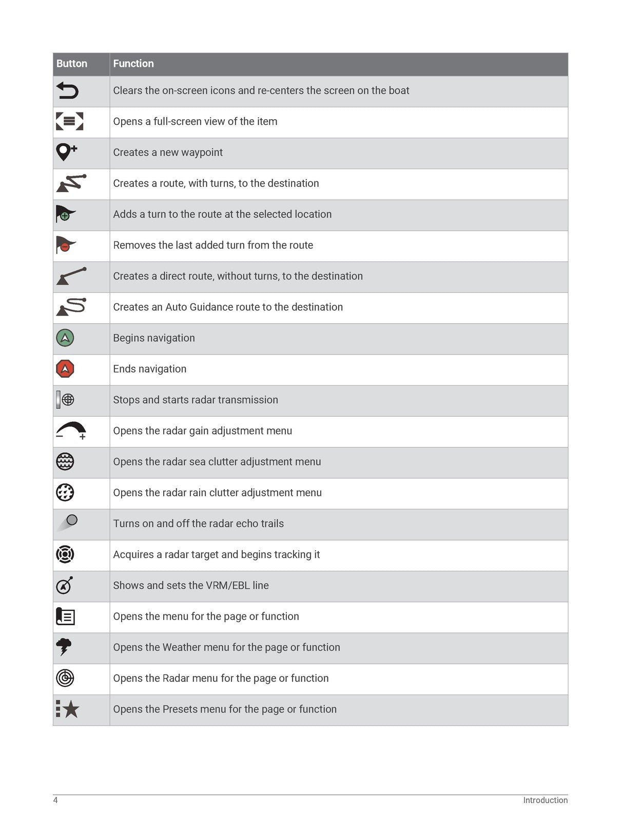 GARMIN GPSMAP 7400 7600 Series Owners Manual 2019 - WIRE BOUND - TOUGH COVERS