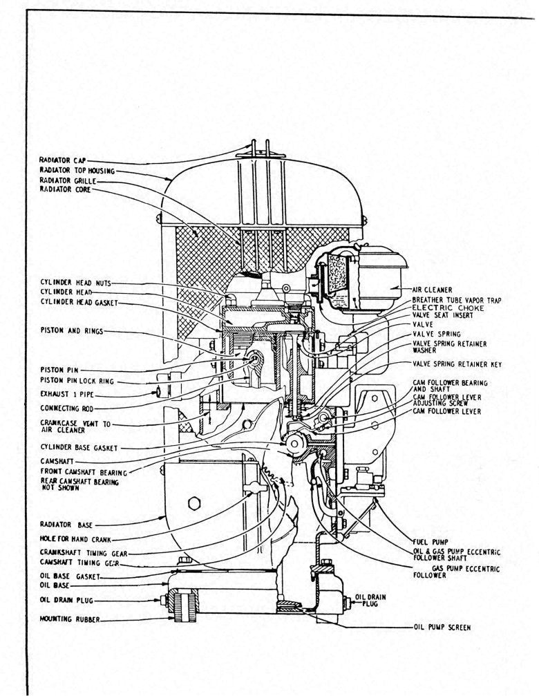 ONAN W3S 19 Generator Set Operators And Service Manual 1945 - WIRE BOUND