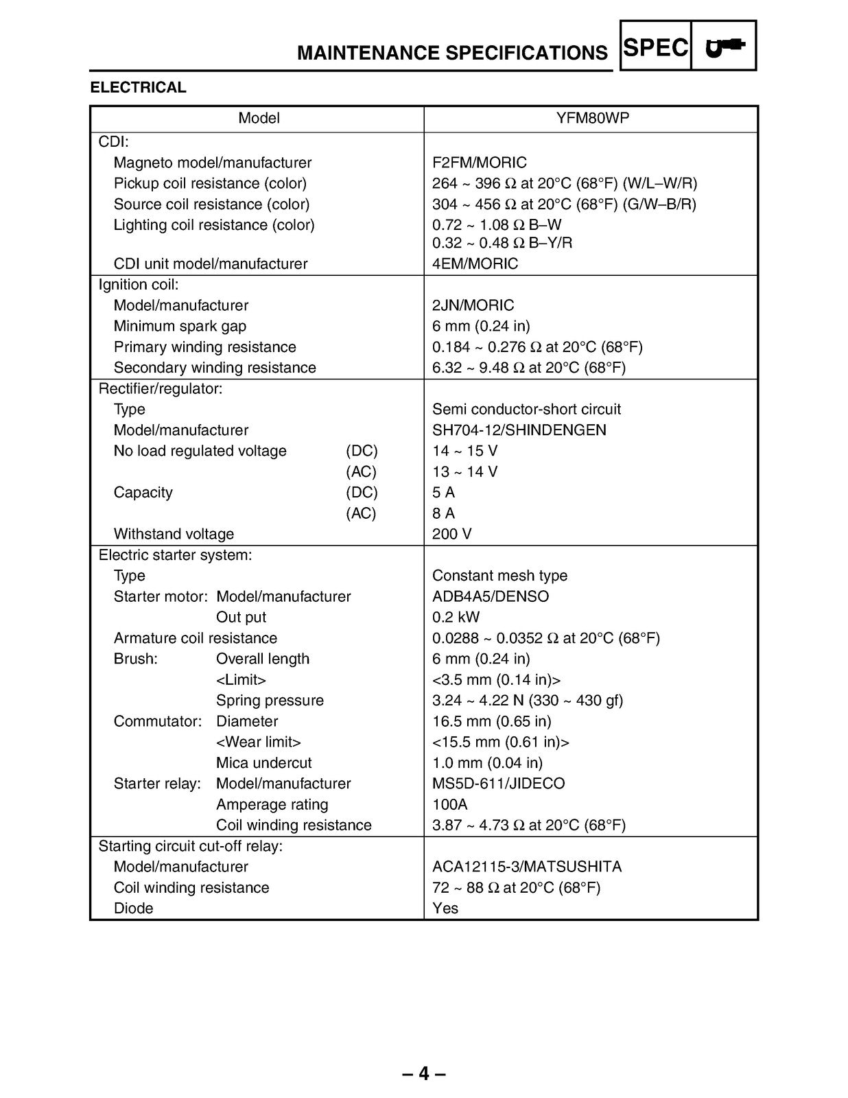 YAMAHA Raptor Badger 80 YFM80 Supplementary Service Manual 2001, FOLDOUTS