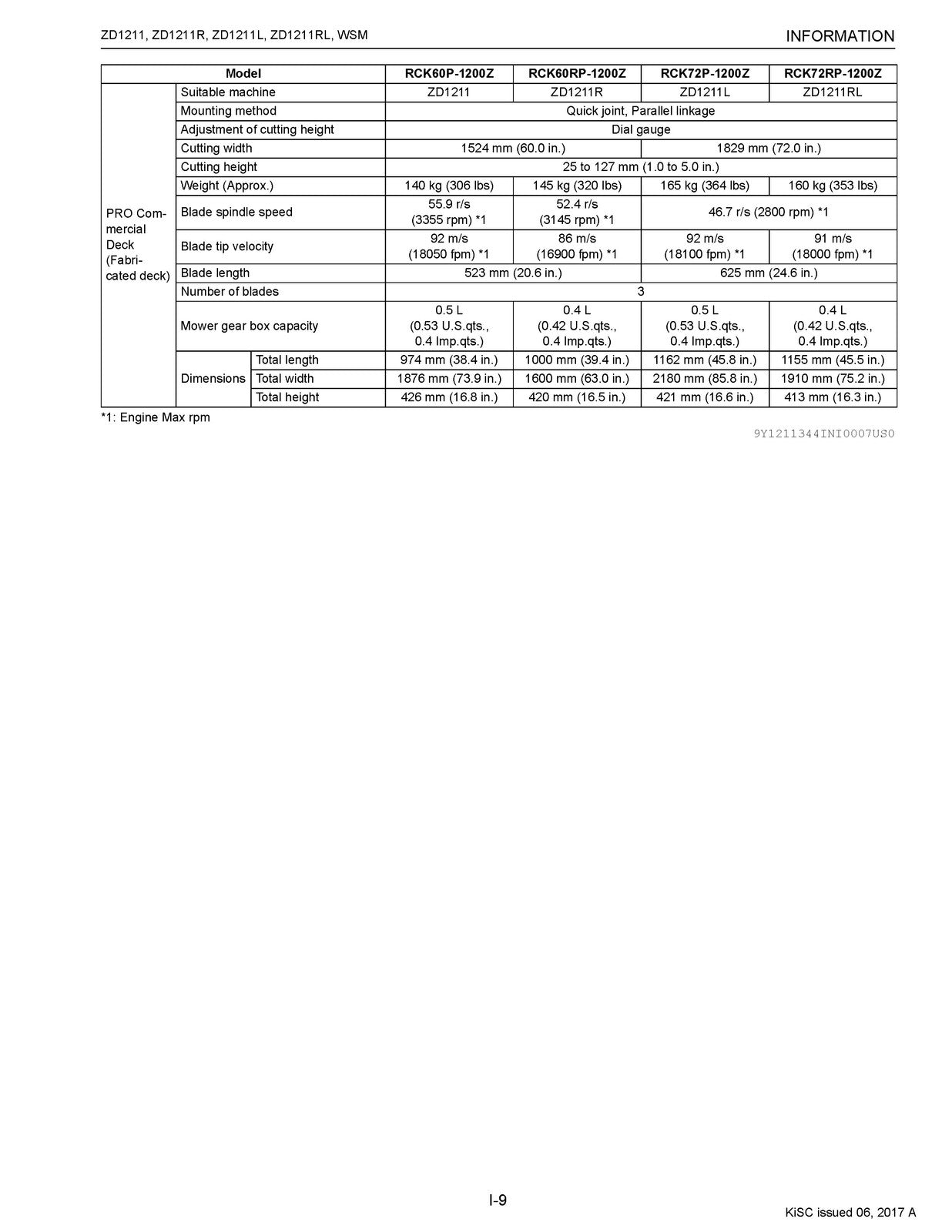 KUBOTA ZD1211 ZD1211R ZD1211L ZD1211RL Workshop Manual 2017, FOLDOUTS