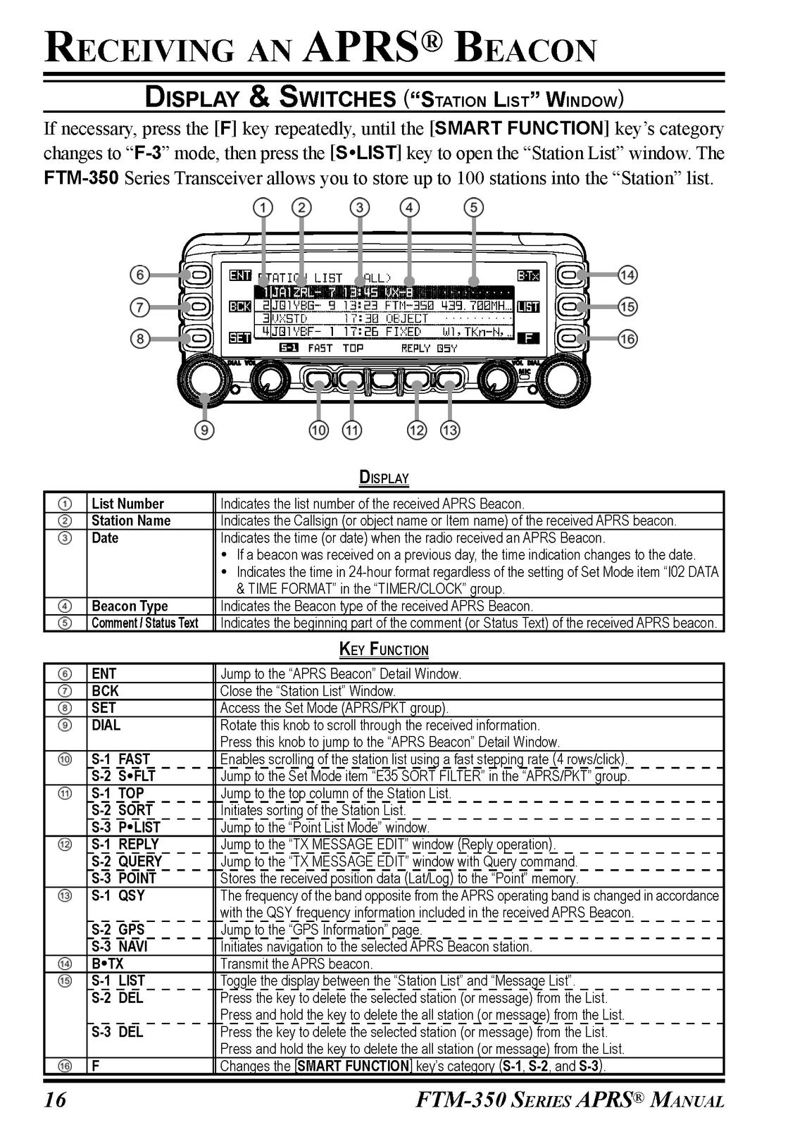 YAESU FTM-350 Series APRS Operating Manual - STEEL WIRE BOUND - TOUGH COVERS