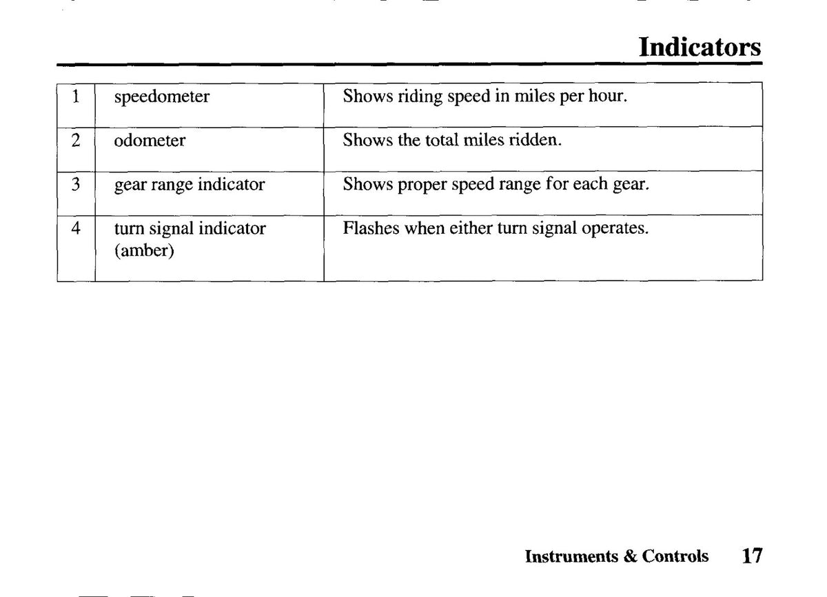 HONDA XR650L Owners Manual 2006 - STEEL WIRE BOUND - PROTECTIVE COVERS