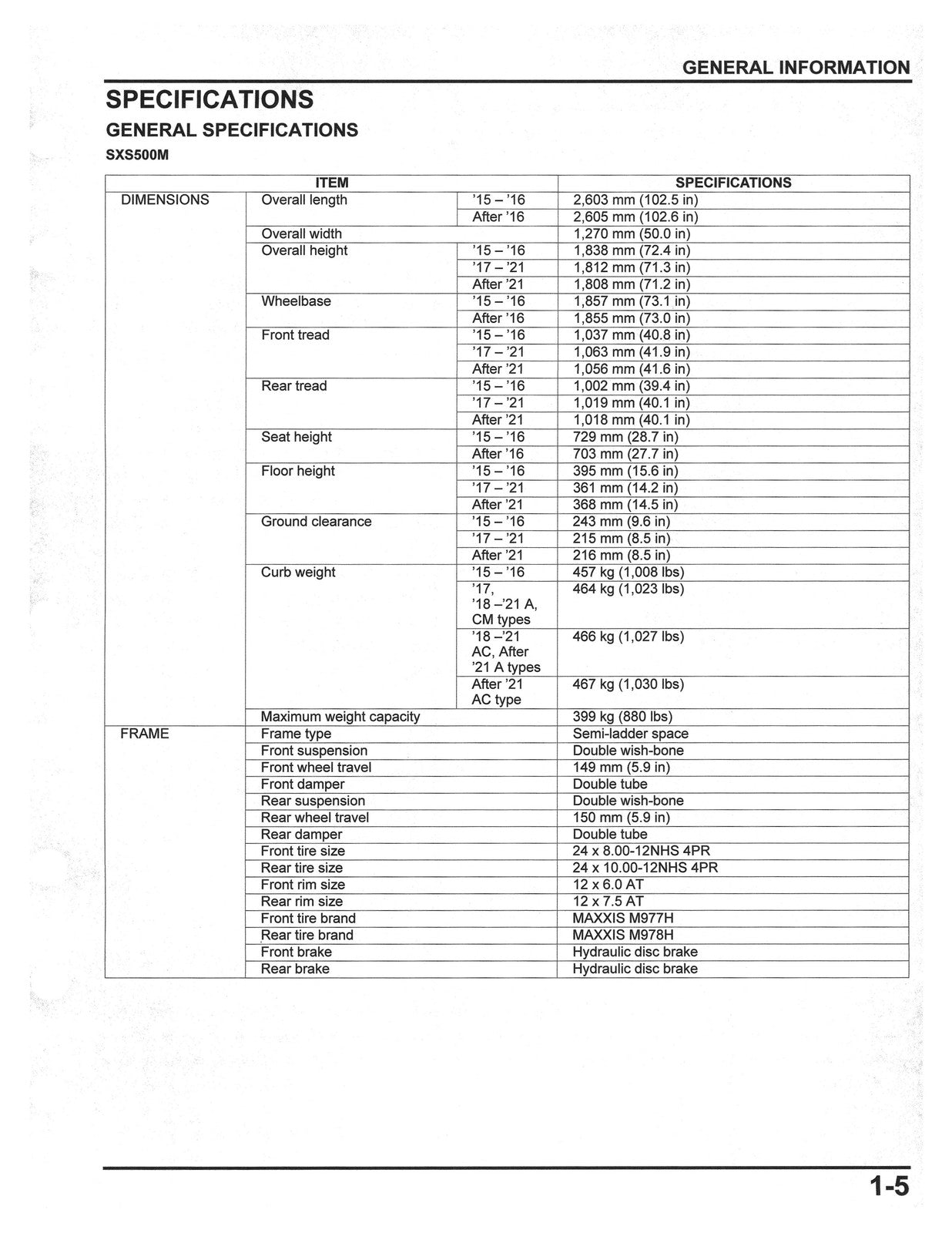 HONDA PIONEER 500 520 SERVICE MANUAL 2015-2023 - BOUND - COVERS - XL FOLDOUTS