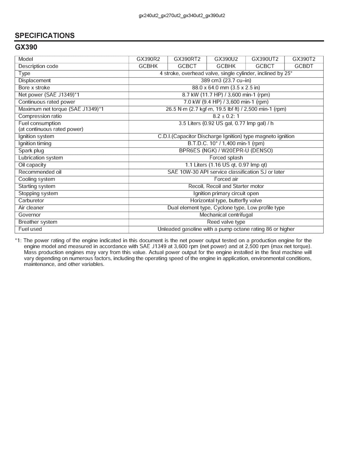 HONDA GX240 GX270 GX340 GX390 Engine Service Manual - WIRE BOUND - TOUGH COVERS