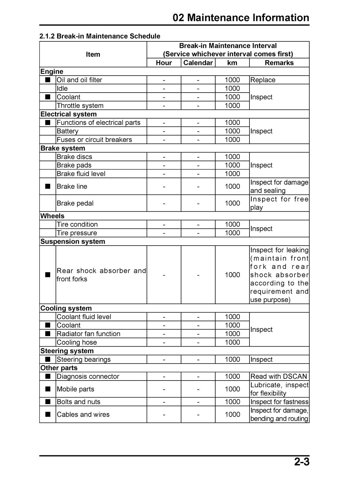 CFMOTO 450MT Ibex CF400-8 Service Manual 2024 - BOUND - COVERS - XL FOLDOUTS