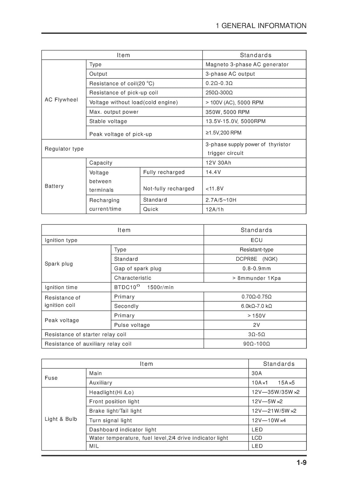 CFMOTO UForce 800 CF800-3 Workshop Manual 2012 - STEEL WIRE BOUND - TOUGH COVERS