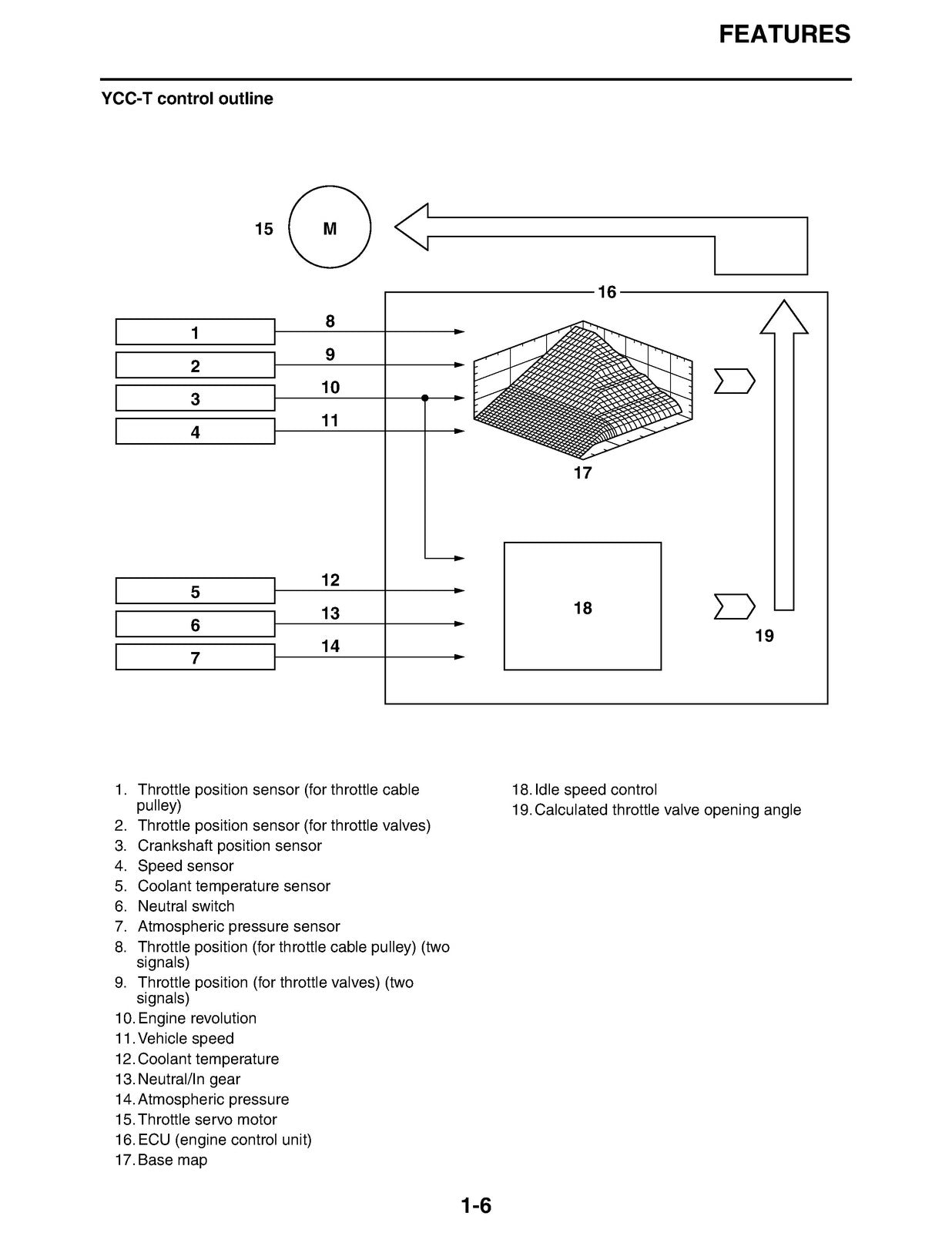 YAMAHA YZFR6V R6 Service Manual 2005 - BOUND - COVERS - XL FOLDOUT PAGES