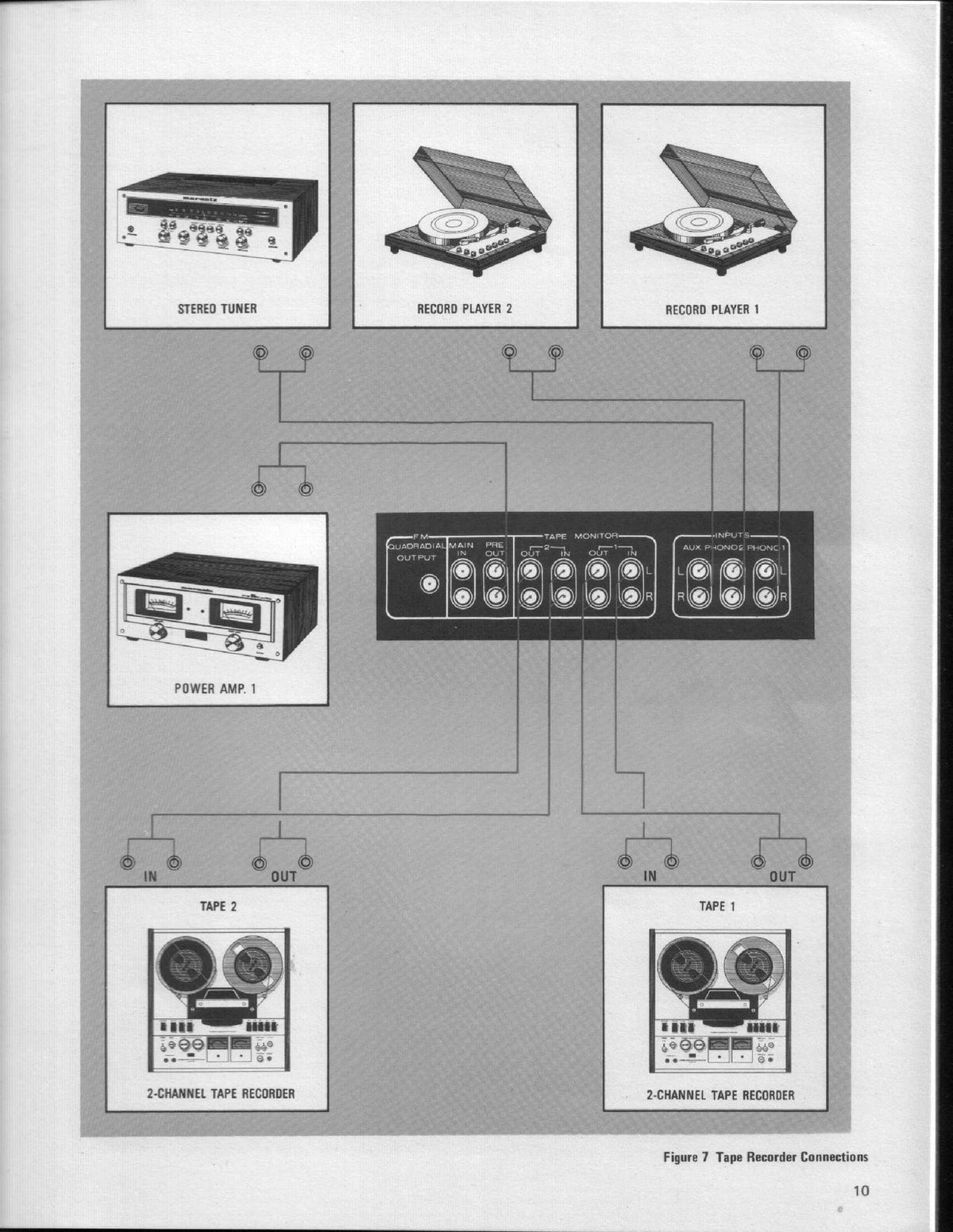MARANTZ 2252B Stereophonic Receiver Operators & Service Manual BUNDLE