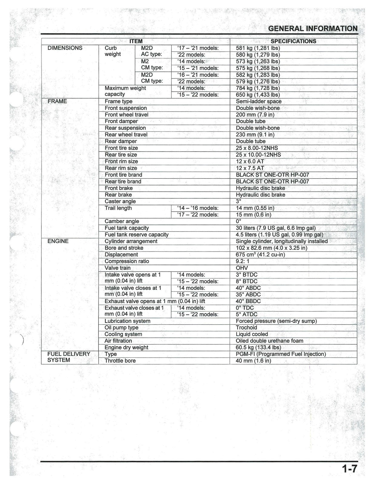HONDA Pioneer 700 Service Manual 2014-2024 - BOUND - COVERS - XL FOLDOUT PAGES