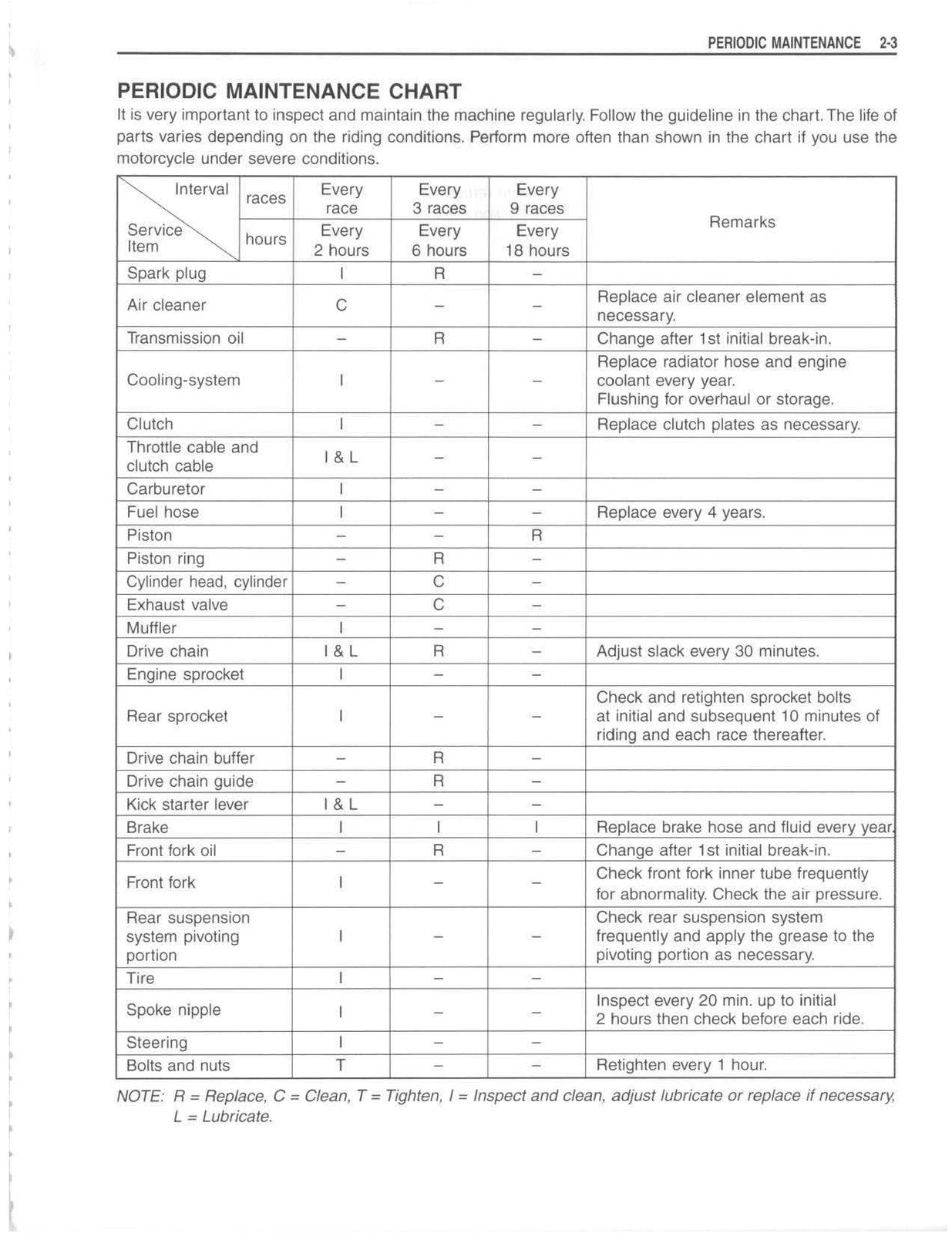 SUZUKI RM125 Owners Service Manual 2001 - STEEL WIRE BOUND - PROTECTIVE COVERS