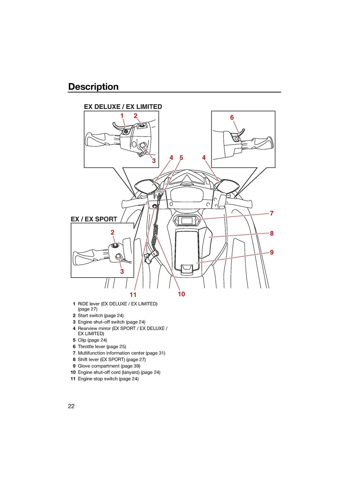 YAMAHA 2024 WaveRunner EX EX Sport EX Deluxe EX Limited Owners Manual - BOUND