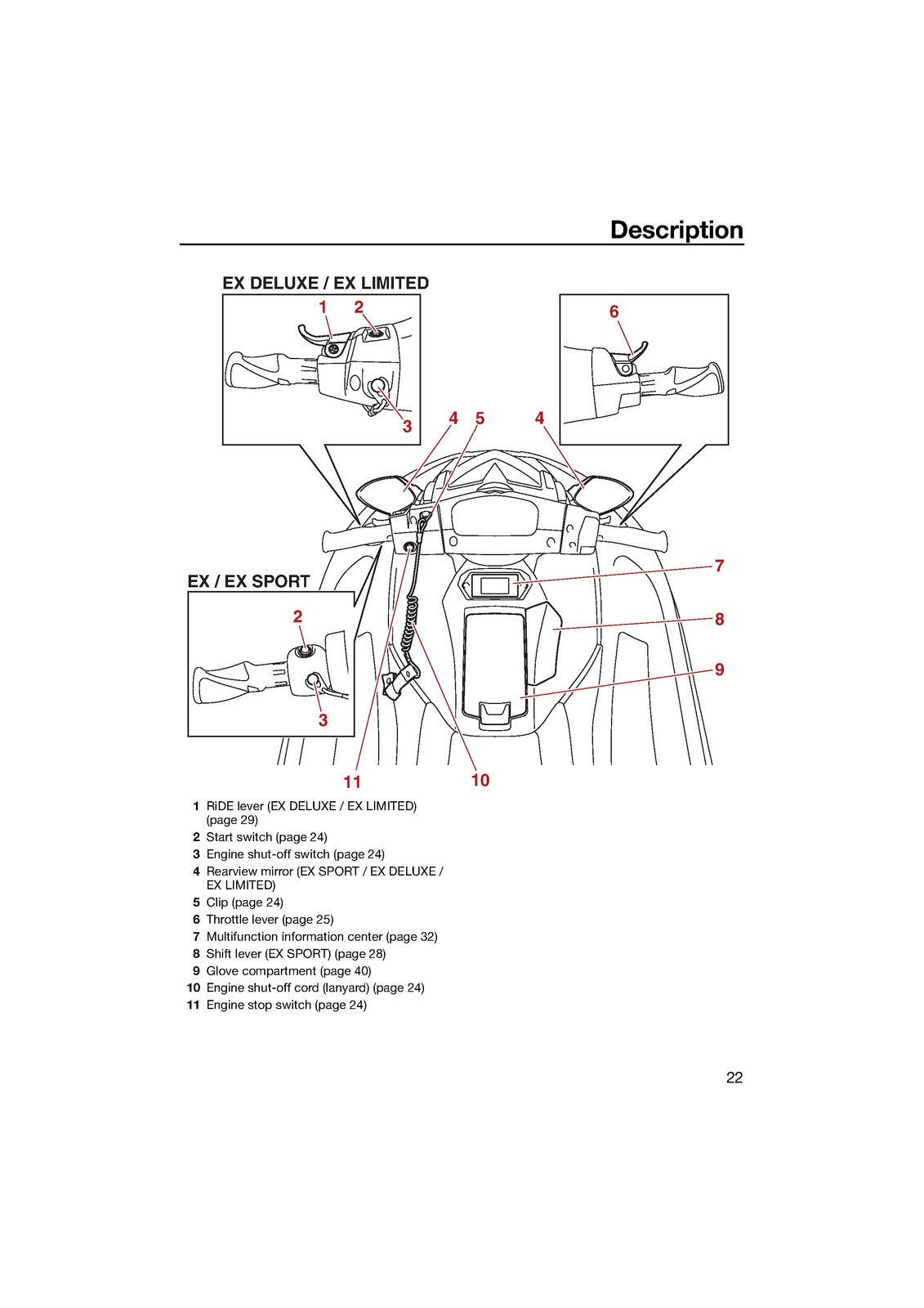 YAMAHA 2021 WaveRunner EX EX Sport EX Deluxe EX Limited Owners Manual - BOUND