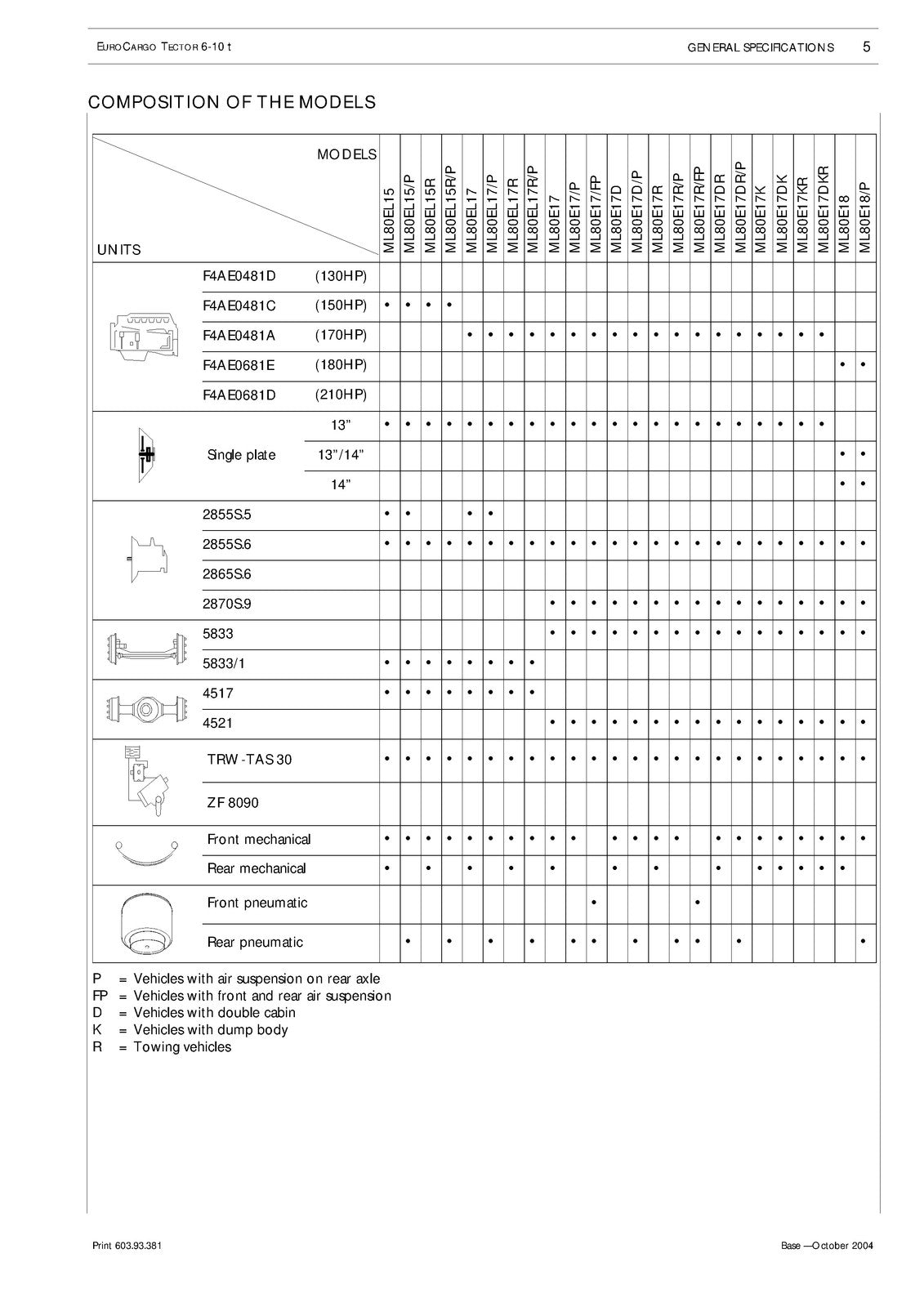 IVECO Eurocargo Tector 6T To 10T Repair Manual 2004 - BOUND - COVERS - FOLDOUTS