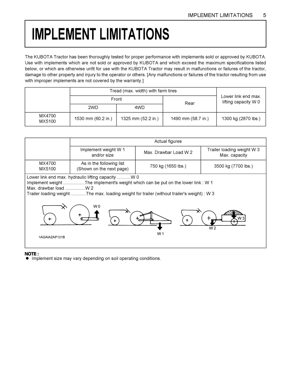 KUBOTA MX4700 MX5100 Tractor Operators Manual - STEEL WIRE BOUND - TOUGH COVERS
