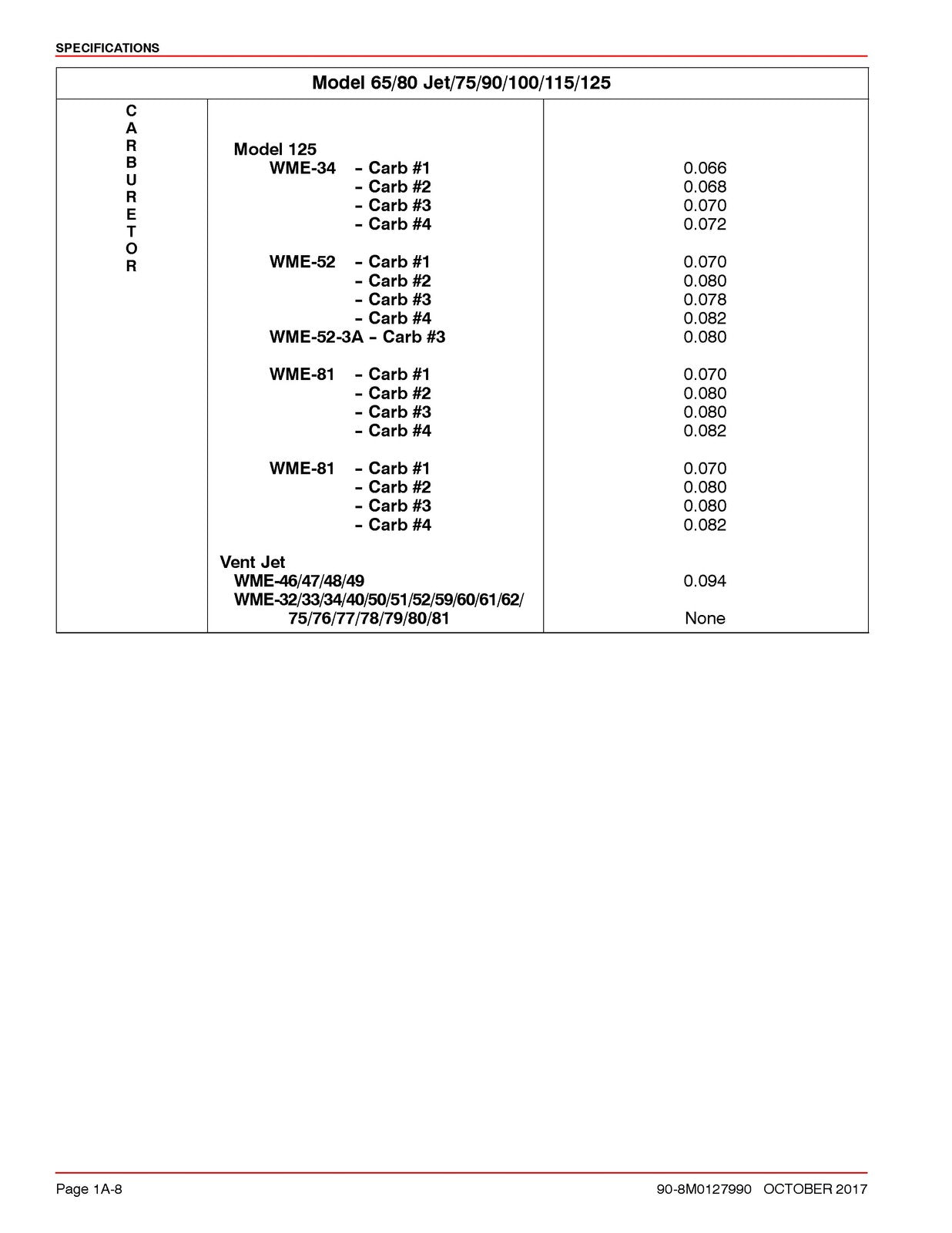 MERCURY 75 Marathon SEAPRO 90 100 115 125 94 SERVICE MANUAL - WIRE BOUND