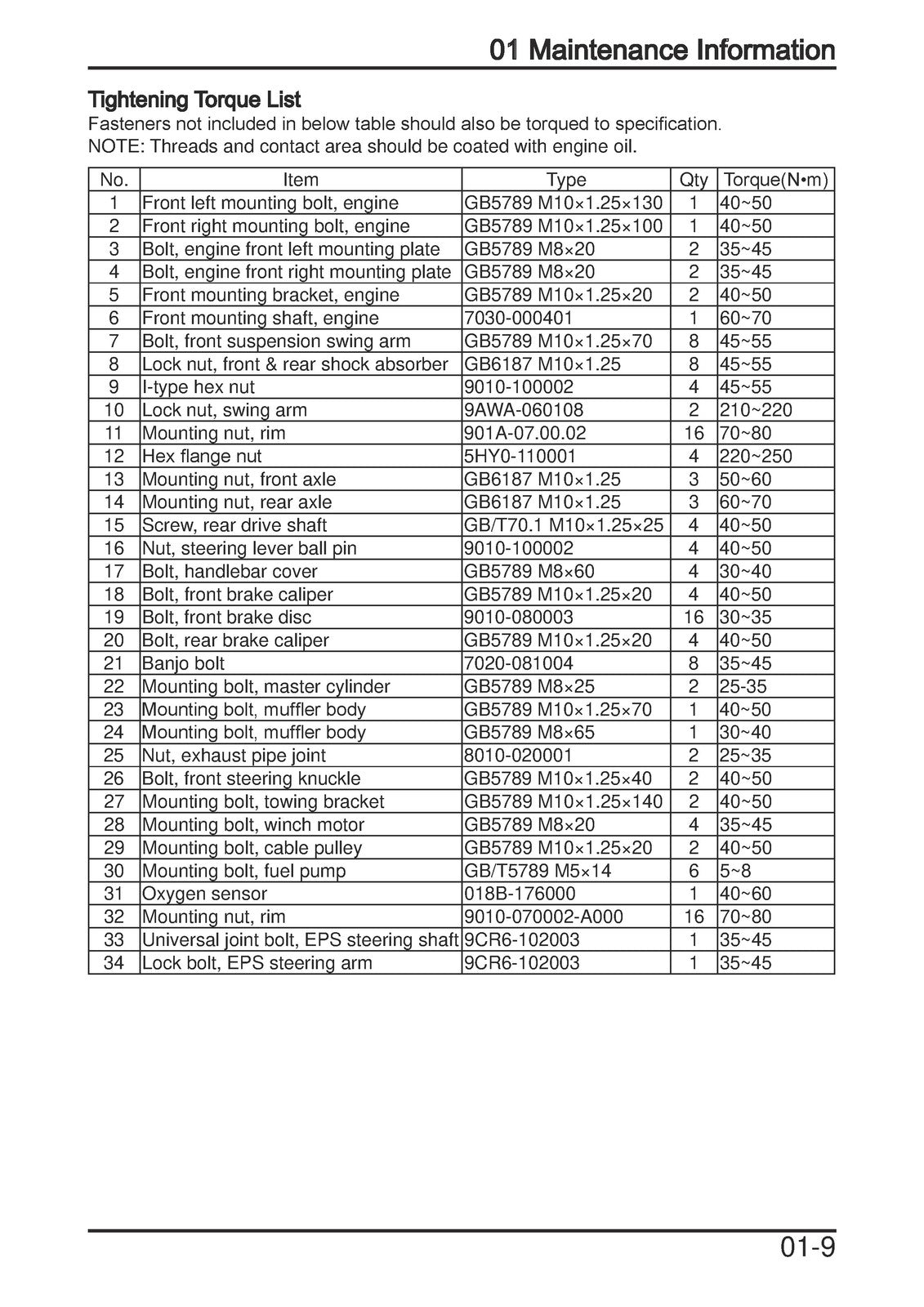 CFMOTO CForce 1000 CF1000AU CF1000ATR Service Manual 2018, FOLDOUTS