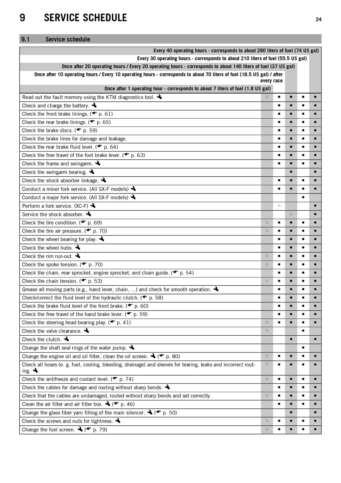 KTM 350 SX-F 350 XC-F Owners Manual 2014 - STEEL WIRE BOUND - PROTECTIVE COVERS
