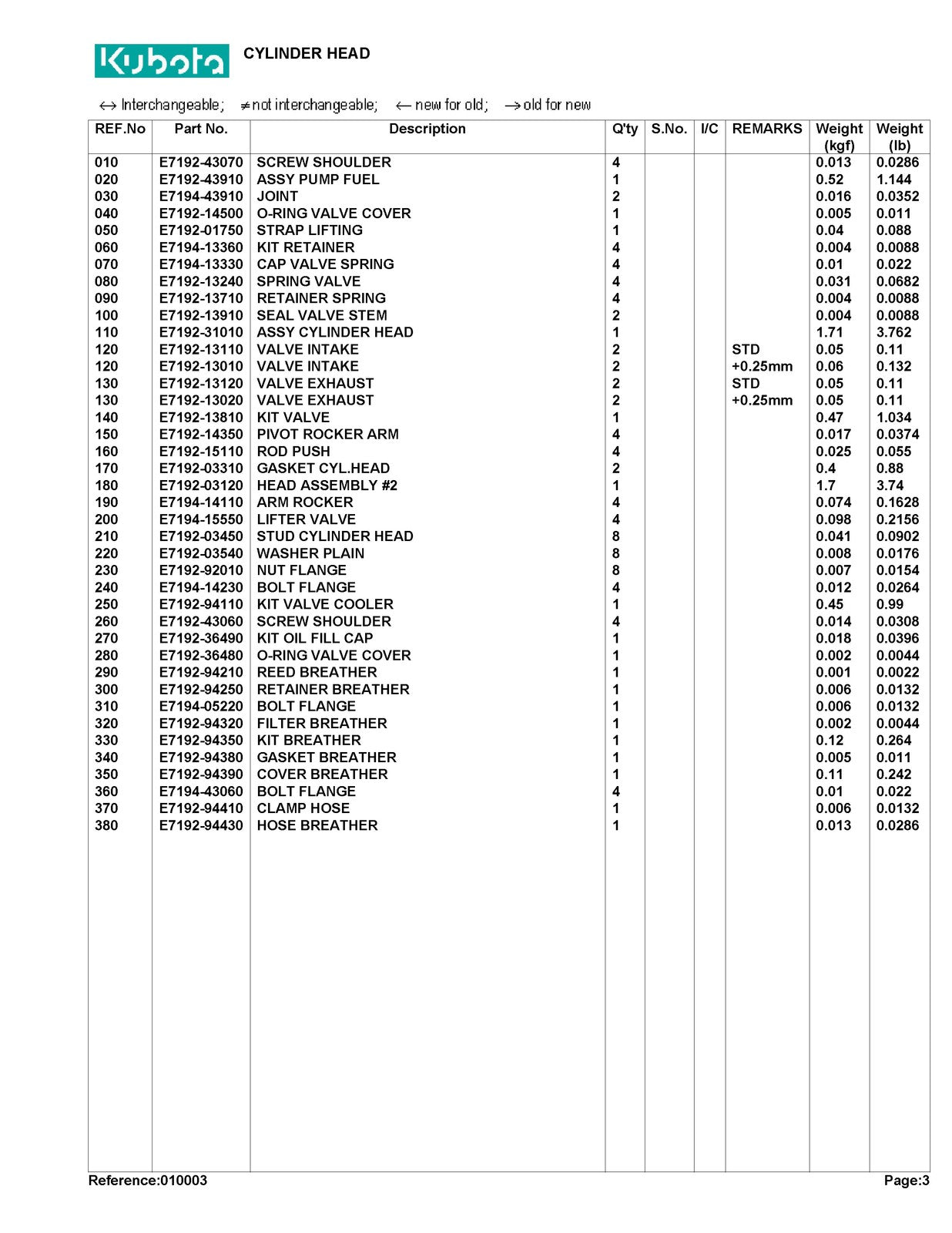 KUBOTA ZG20 Parts Manual - STEEL WIRE BOUND - PROTECTIVE COVERS