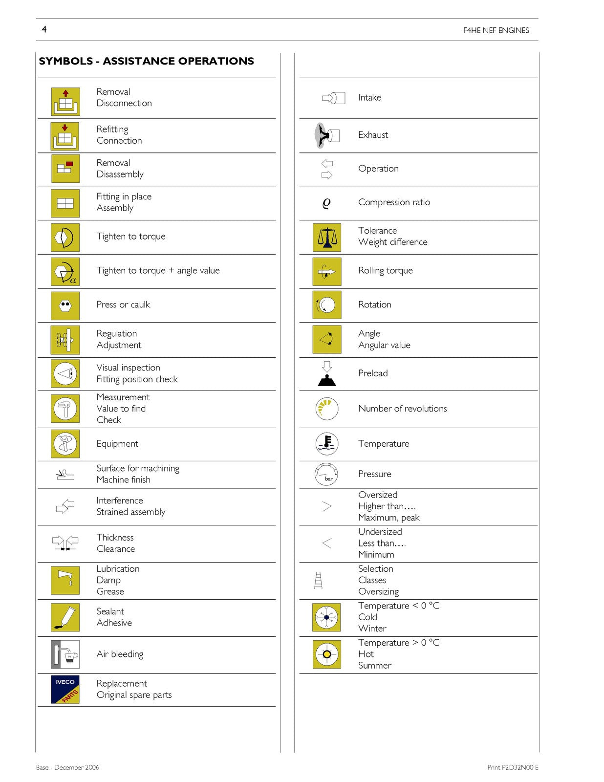 IVECO NEF Tier 3 Series N45 N67 Technical And Repair Manual 2006 - WIRE BOUND