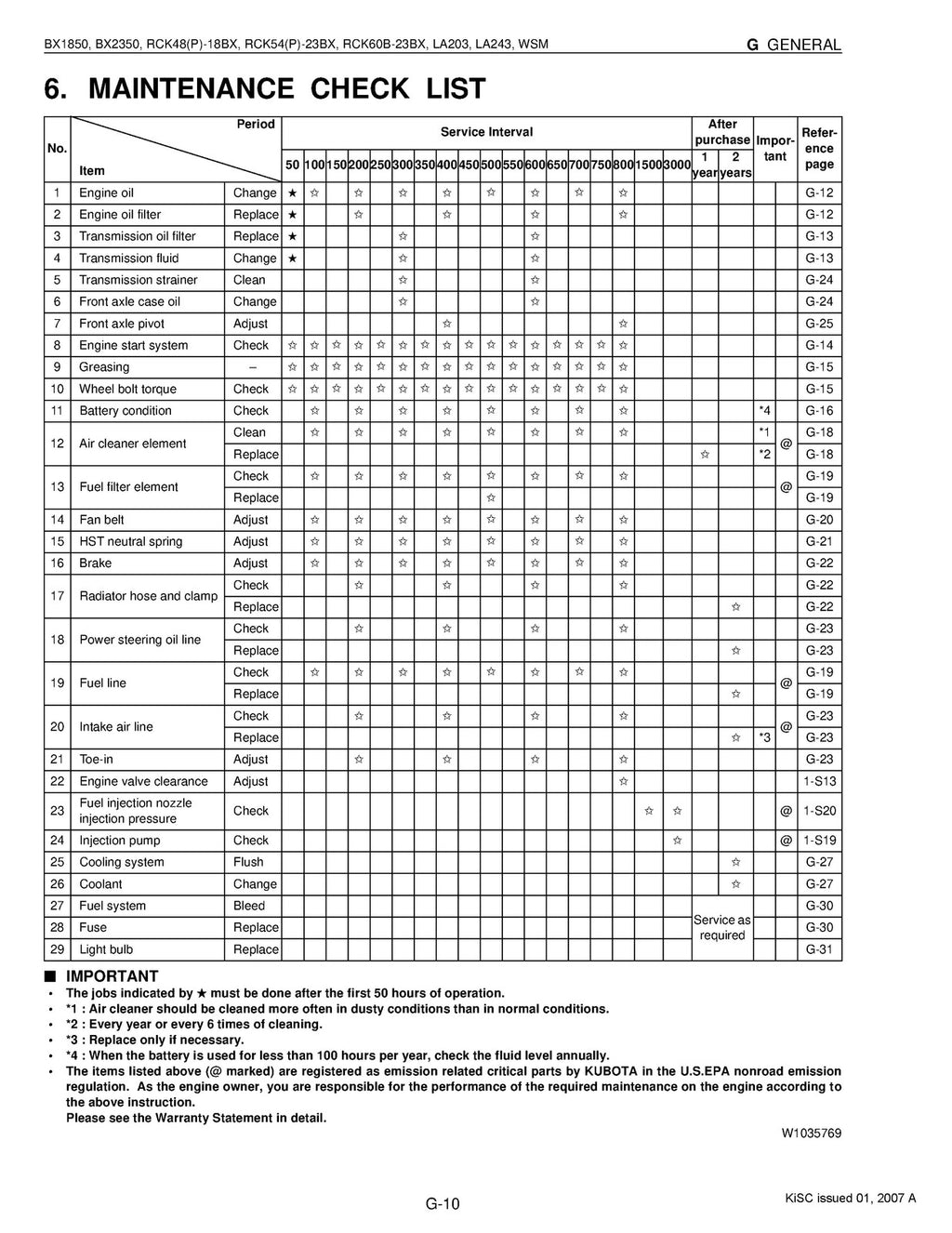KUBOTA TRACTOR BX1850 BX2350 WORKSHOP MANUAL - BOUND - COVERS - XL FOLDOUT PAGES