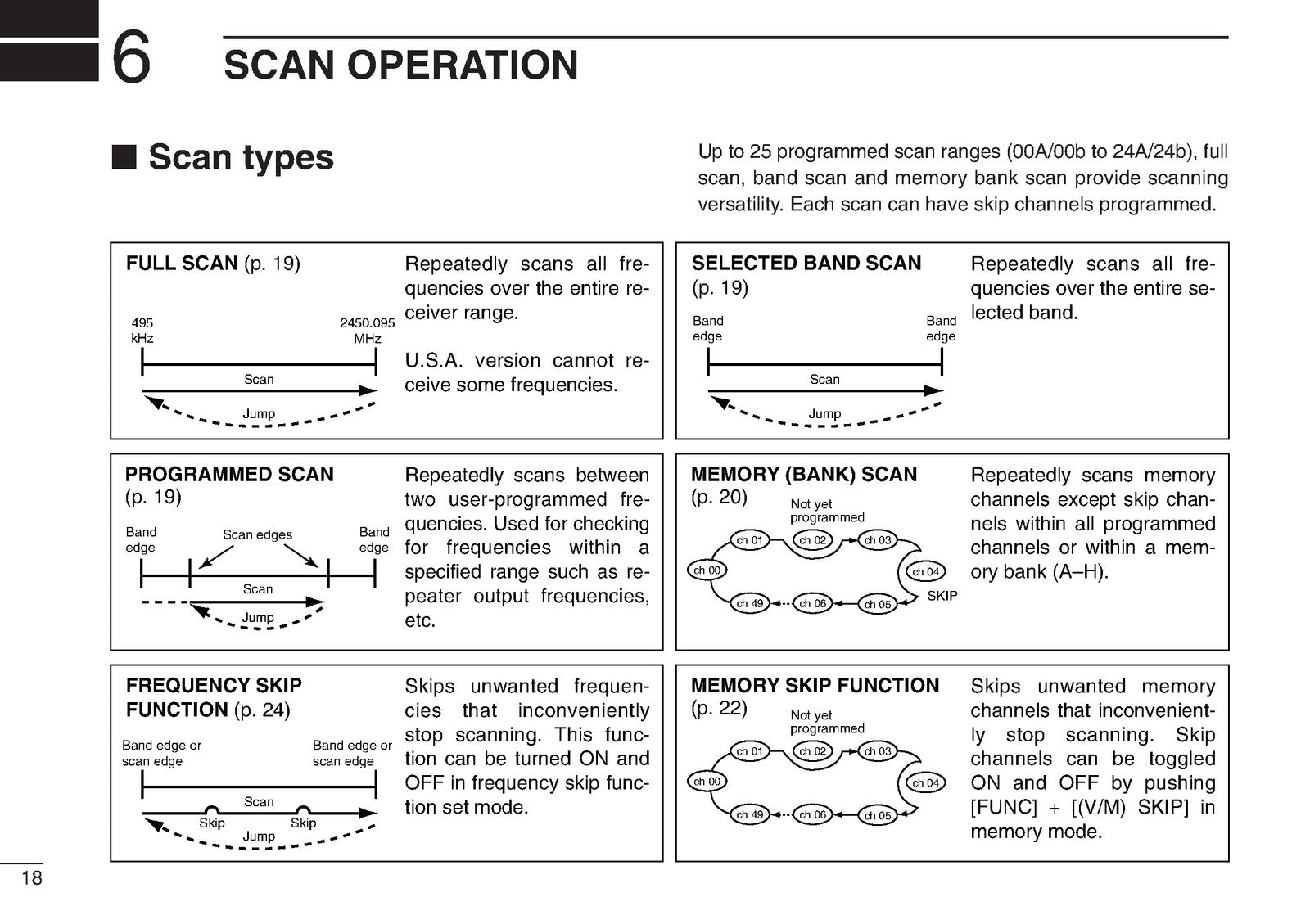 ICOM IC-R3 Communications Receiver Instruction Manual - WIRE BOUND - COVERS