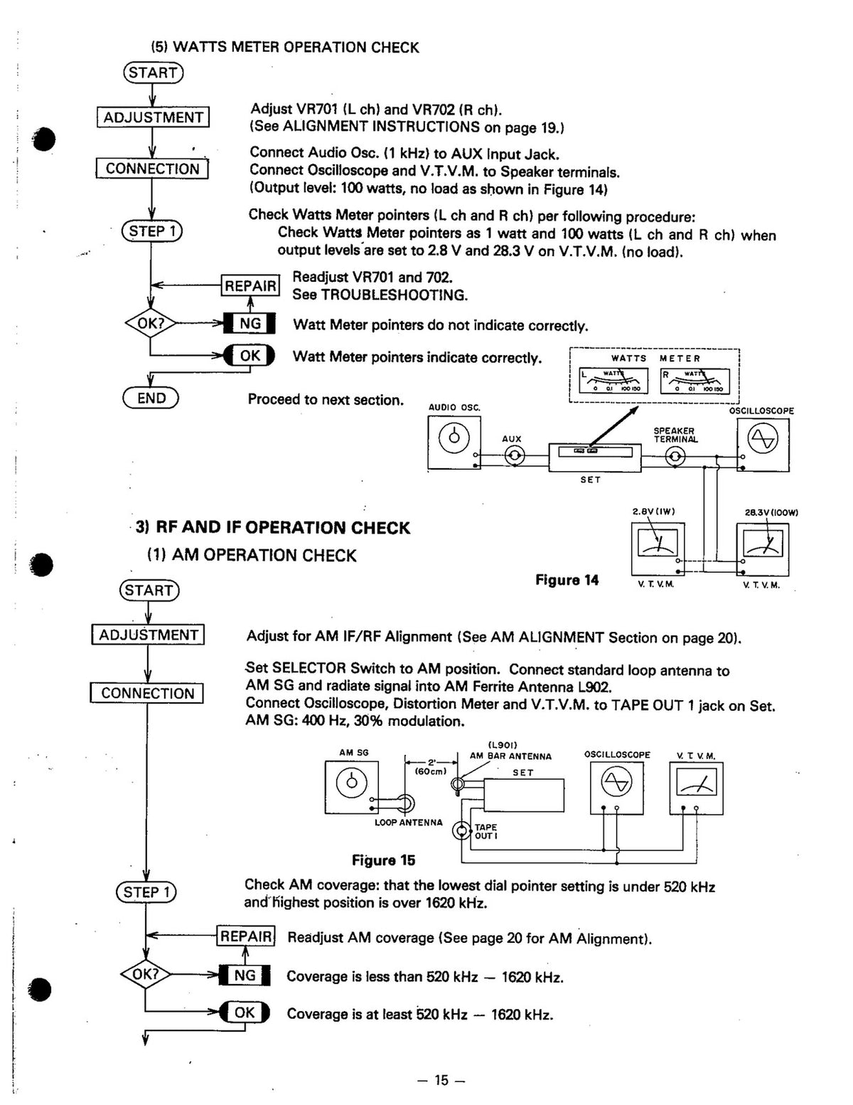 REALISTIC STA-2080 STA-2100D Stereo Receiver Service Manual BUNDLE - WIRE BOUND
