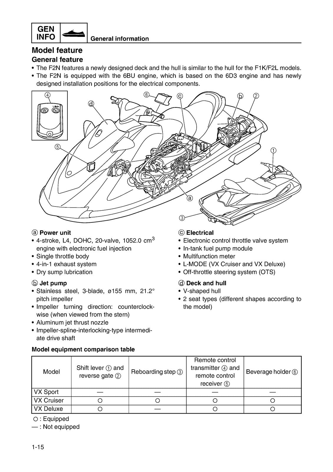 YAMAHA VX SPORT VX1100 FN2 CRUISER VX1100A VX DELUXE VX1100B REPAIR MANUAL 2010-