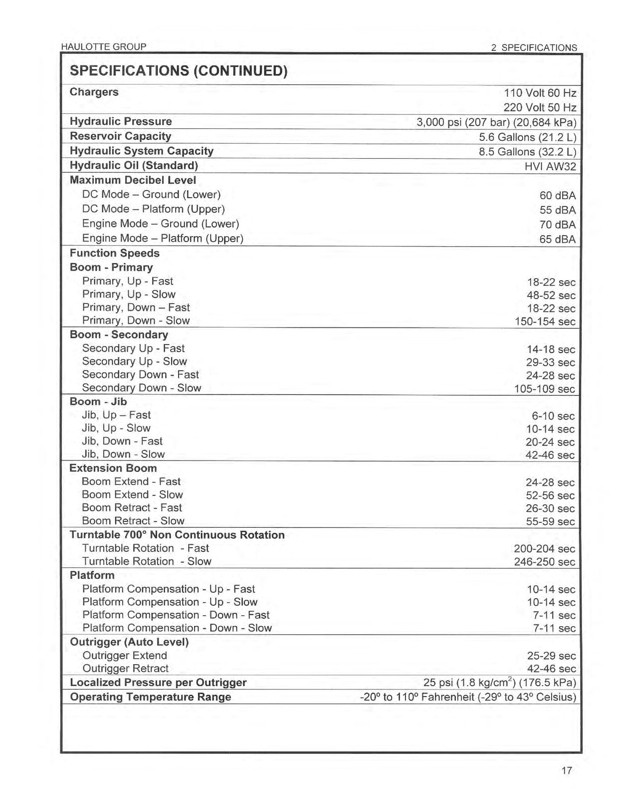 HAULOTTE 5533A HTA 19 P Operators And Maintenance Manual 2013 - WIRE BOUND