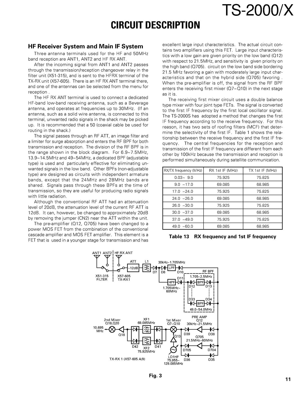 KENWOOD TS-2000 TS-2000X Transceiver Service Manual 2000, FOLDOUTS