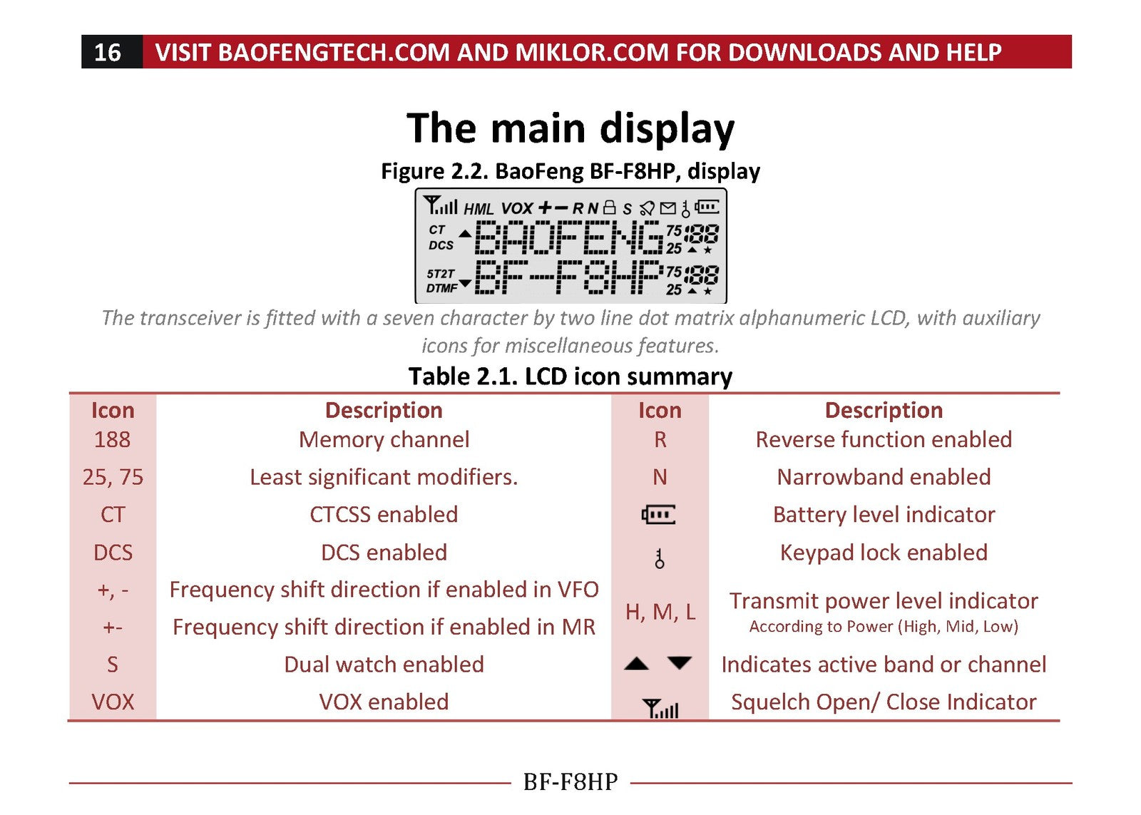 BAOFENG BF-F8HP Radio User Manual 2014 - BOUND - COVERS - XL FOLDOUT PAGES