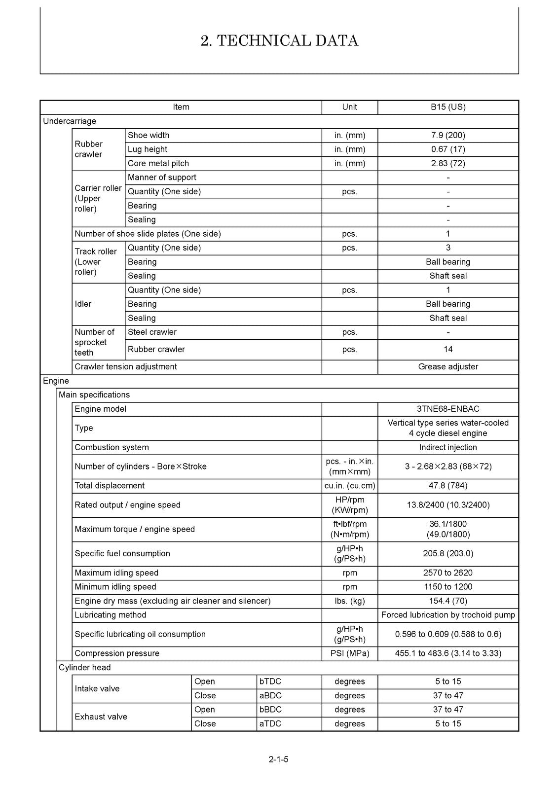 YANMAR B15US Excavator Service Manual - BOUND - COVERS - XL FOLDOUT PAGES