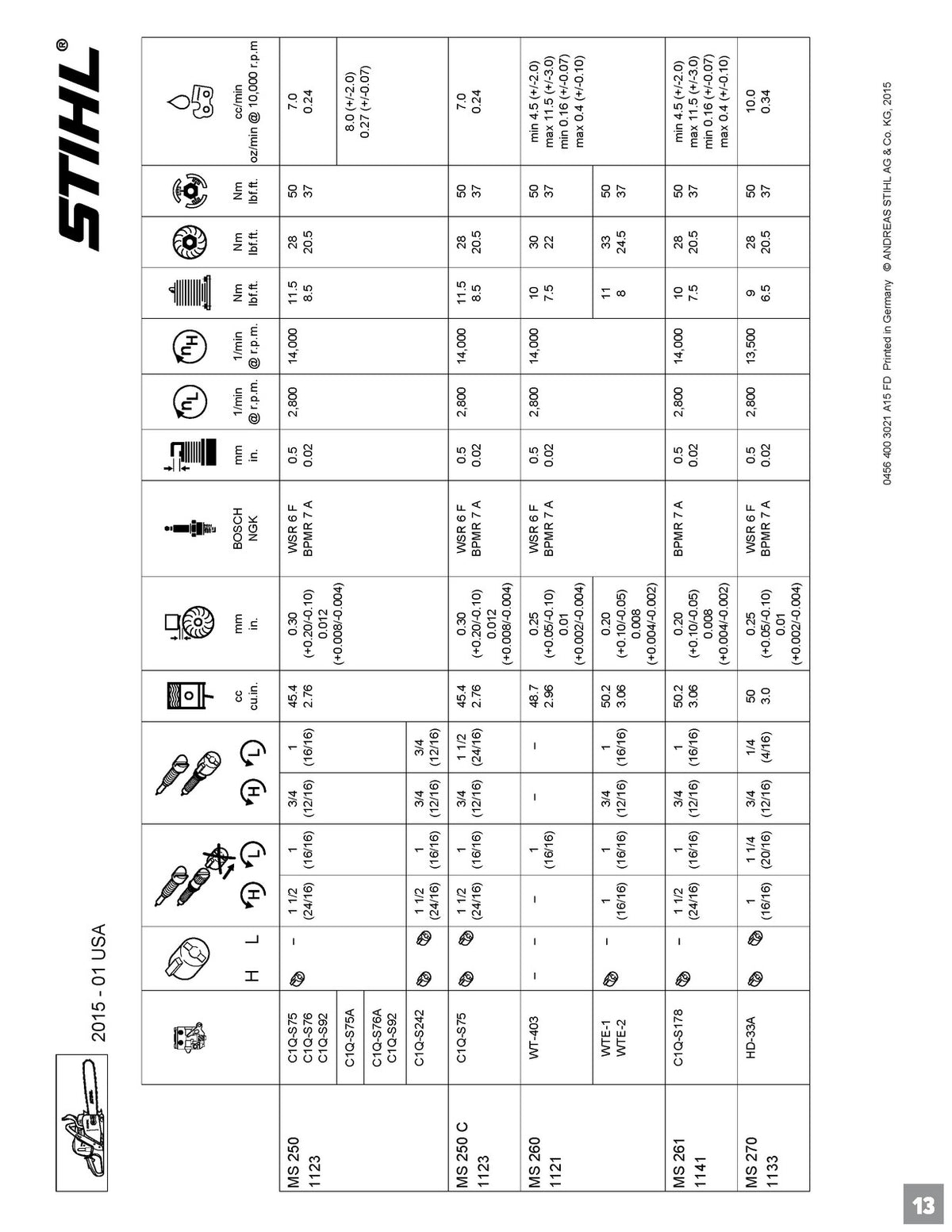 STIHL FS 90 100 110 130 FC KM HL HT Technical Service Manual BUNDLE - WIRE BOUND