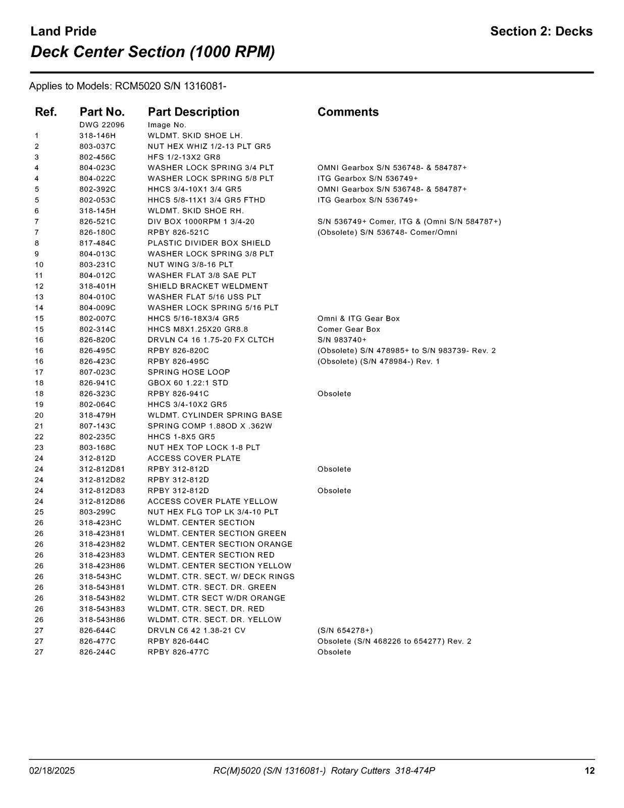 LAND PRIDE RC5020 Rotary Cutters Parts Manual 2025 - WIRE BOUND - TOUGH COVERS