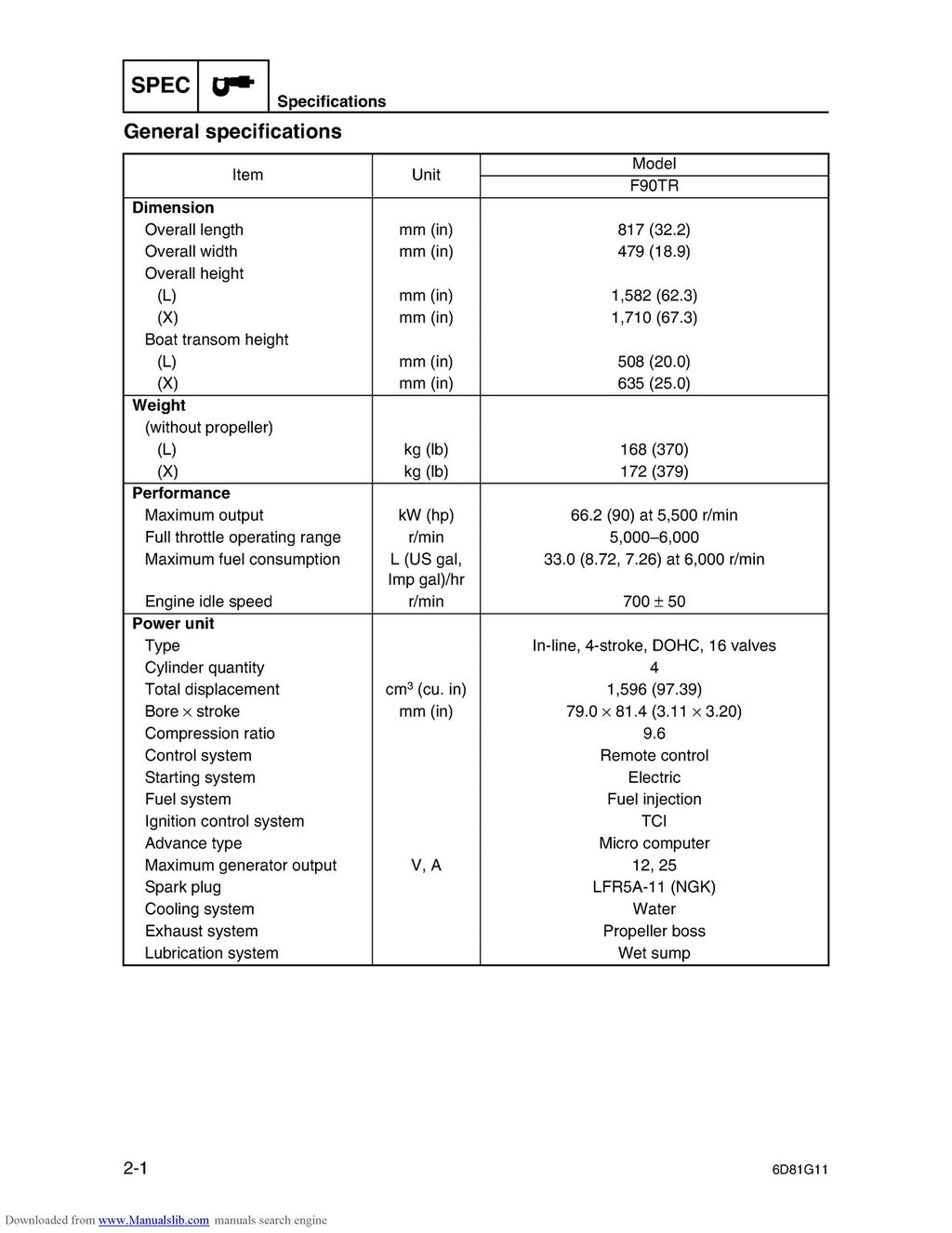 YAMAHA F90D Service Manual, ENGLISH - STEEL WIRE BOUND - PROTECTIVE COVERS