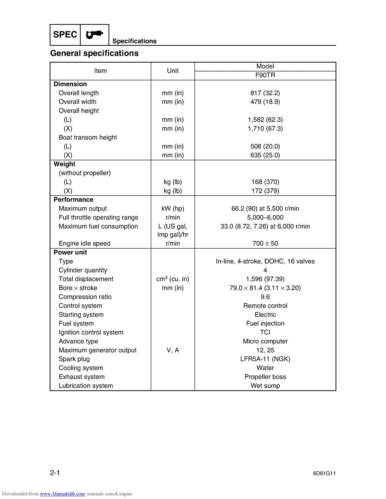 YAMAHA F90D Service Manual, ENGLISH - STEEL WIRE BOUND - PROTECTIVE COVERS