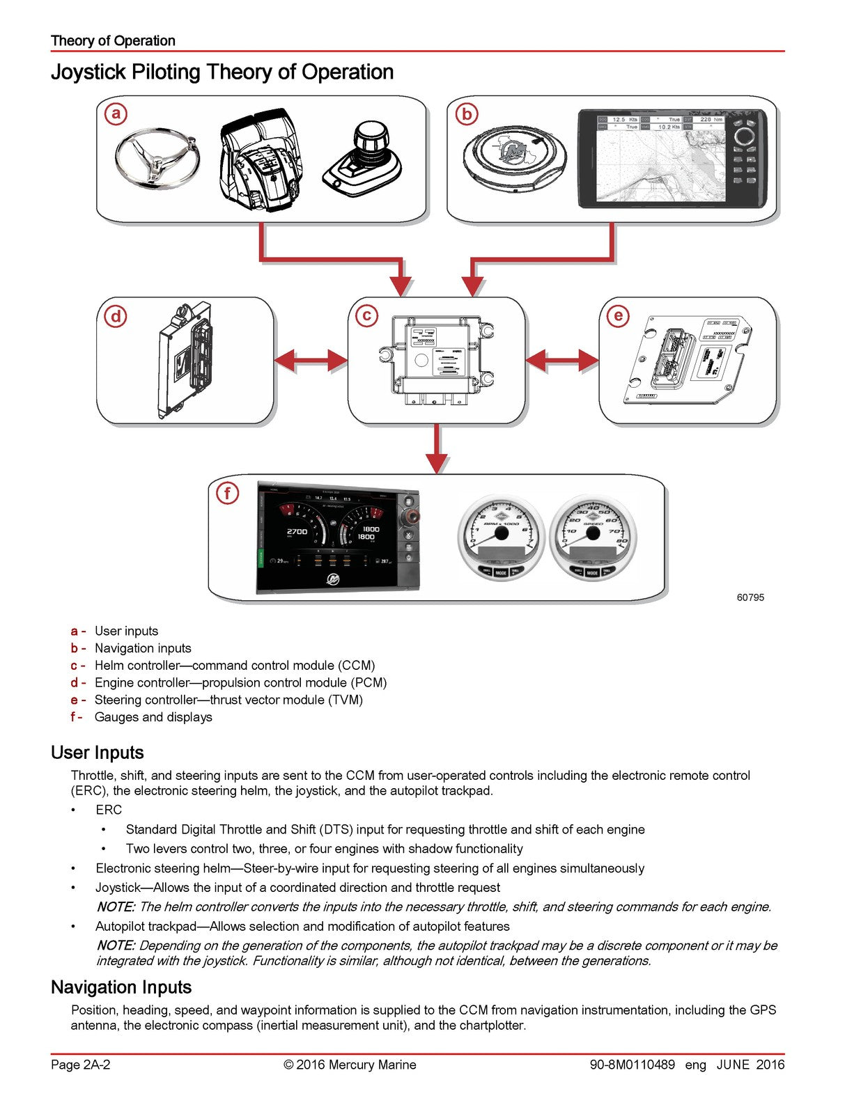 MERCURY MERCRUISER Joystick Piloting For Outboards Diagnostic Manual 2016