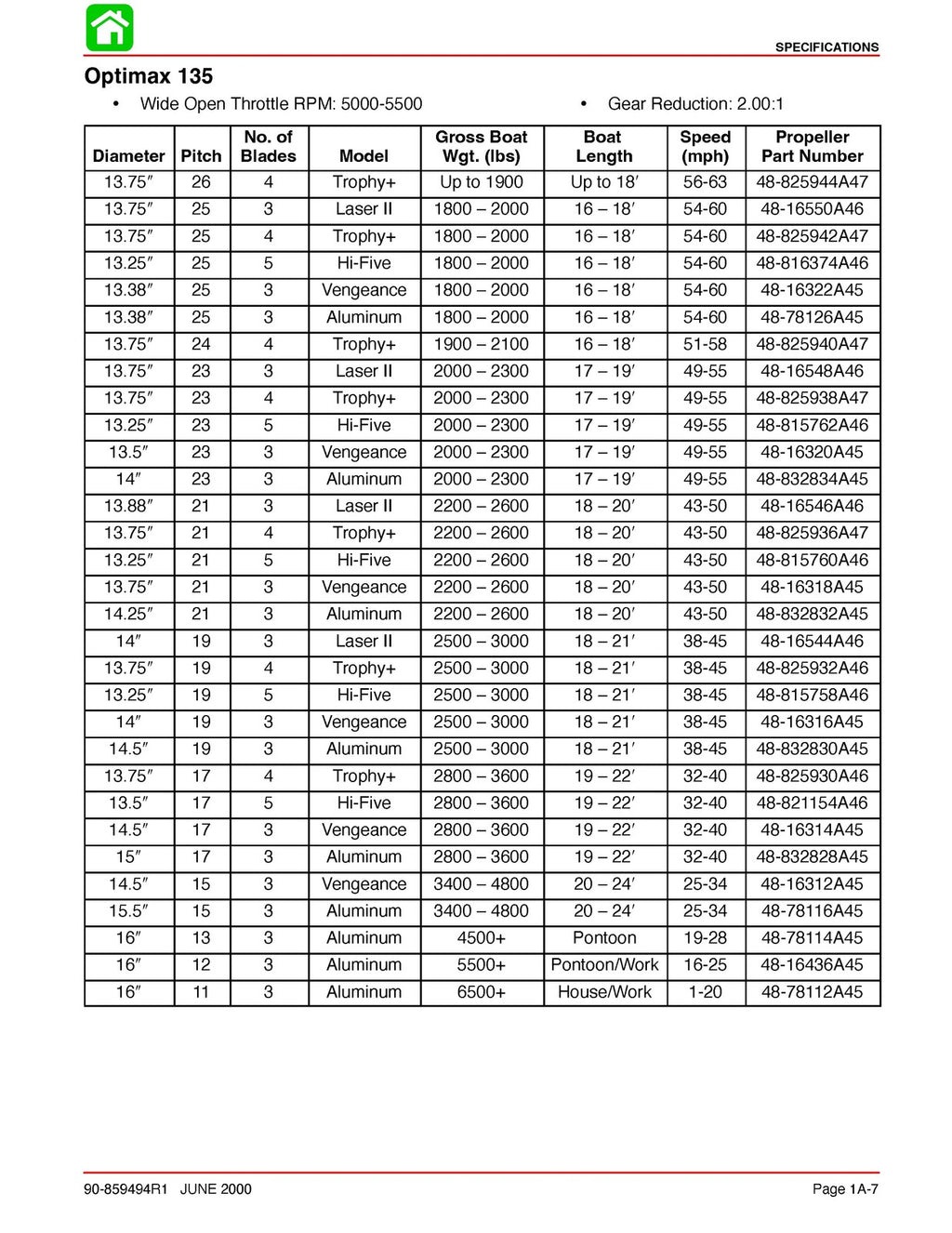 MERCURY 115 135 150 175 OPTIMAX DIR FUEL INJ SERVICE MANUAL, COVERS, FOLDOUTS