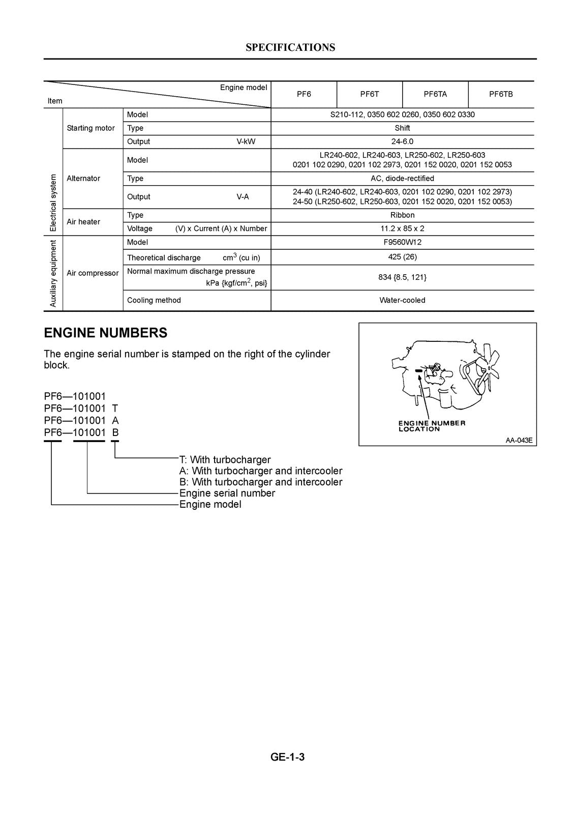 NISSAN DIESEL PF6 PF6T PF6TA PF6TB Engine Service Manual - WIRE BOUND - COVERS