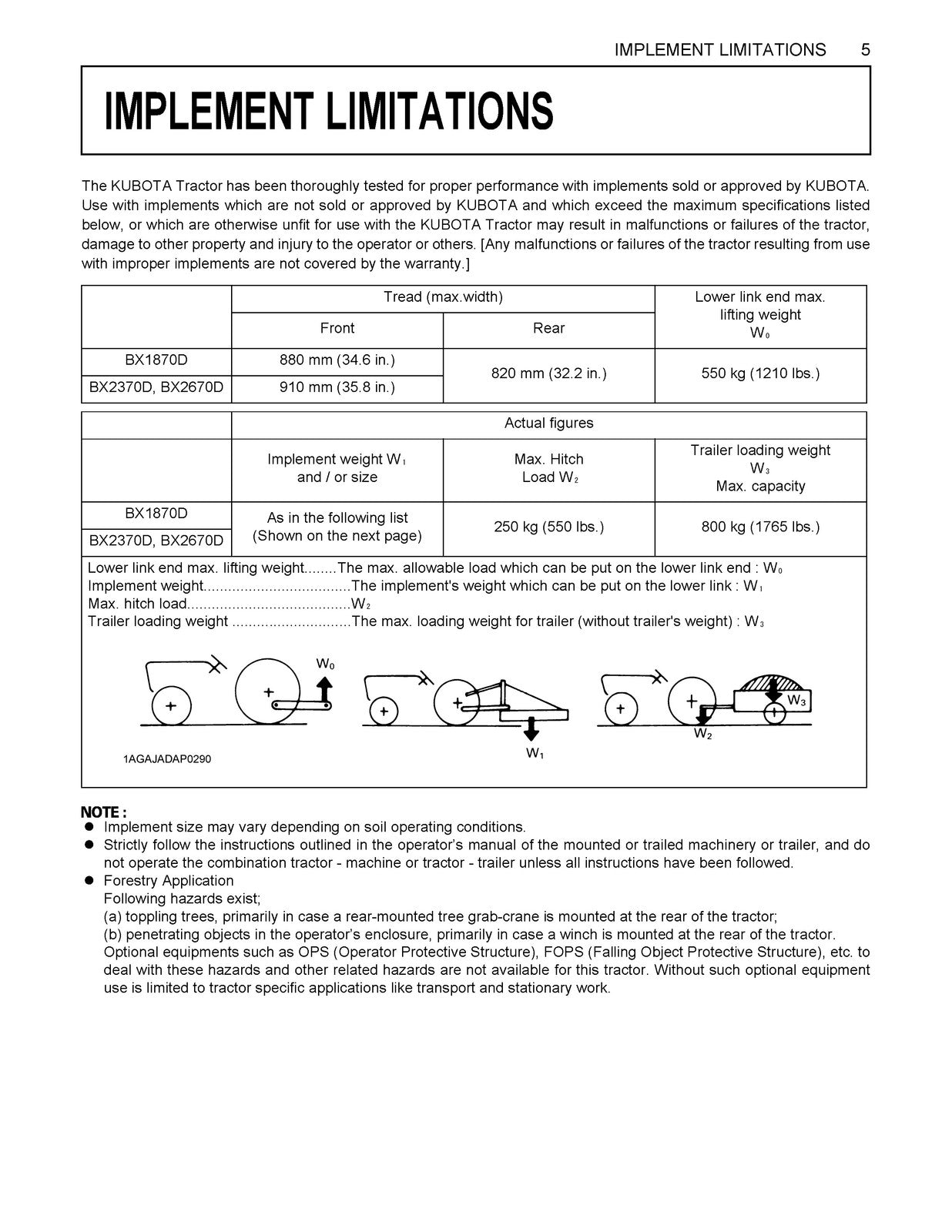 KUBOTA BX1870 BX2370 BX2670 Operators & Workshop Manual BUNDLE - WIRE BOUND