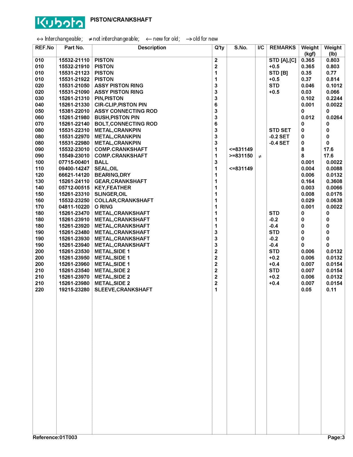 ISEKI F2100E Tractor Illustrated Parts List Manual - WIRE BOUND - TOUGH COVERS