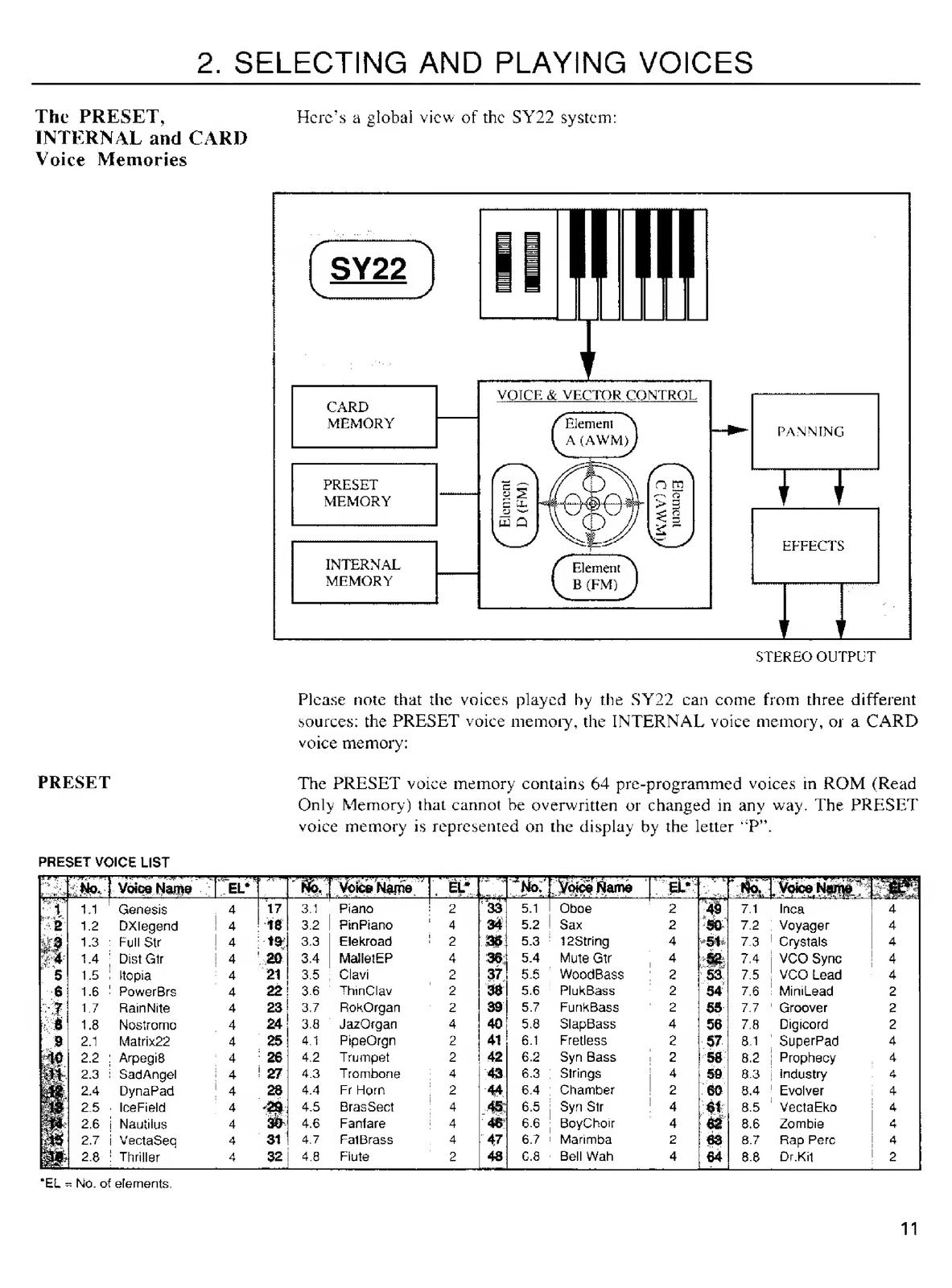 YAMAHA SY22 Music Synthesizer Operating Manual - STEEL WIRE BOUND - TOUGH COVERS