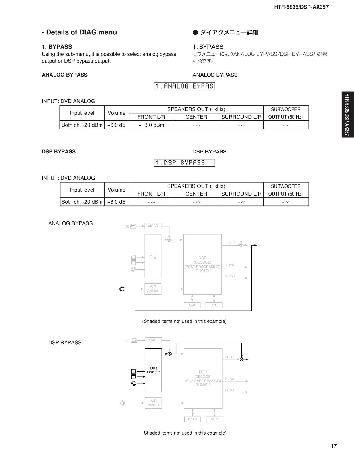 YAMAHA HTR-5835 DSP-AX357 AV Receiver Service Manual - BOUND - COVERS - FOLDOUTS
