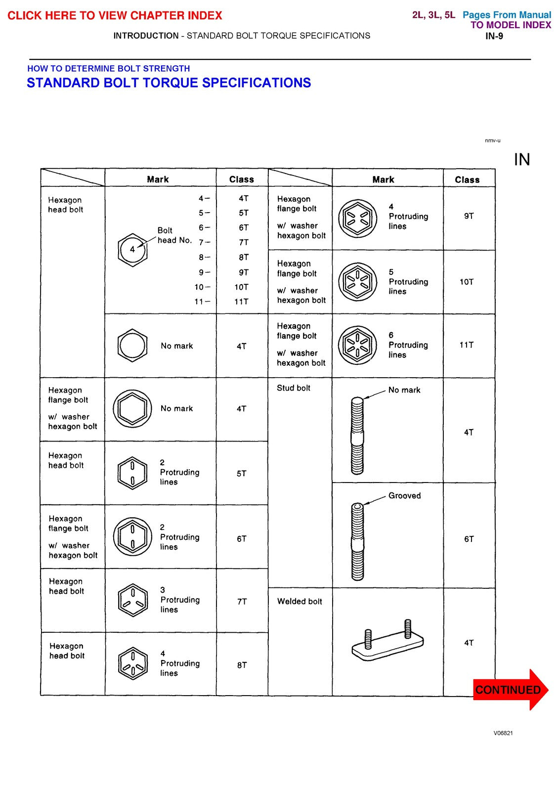 TOYOTA 2L 3L Diesel Engine Repair Manual 1999 - STEEL WIRE BOUND - TOUGH COVERS