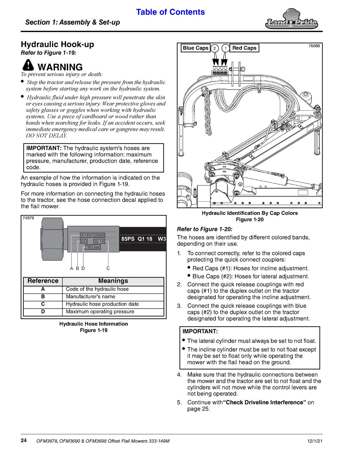 LAND PRIDE OFM36 Series Offset Flail Mowers Operators Manual - WIRE BOUND