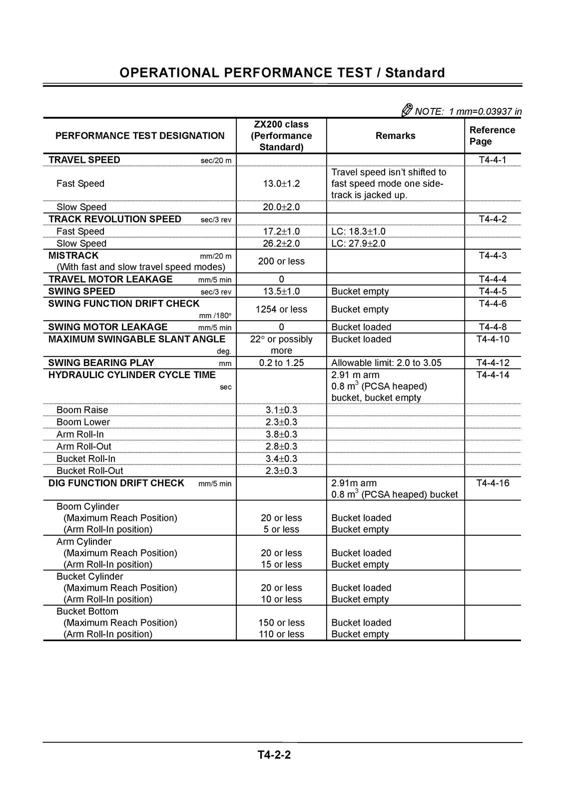 HITACHI ZAXIS 200 225 230 270 Class Excavator Technical Manual - WIRE BOUND