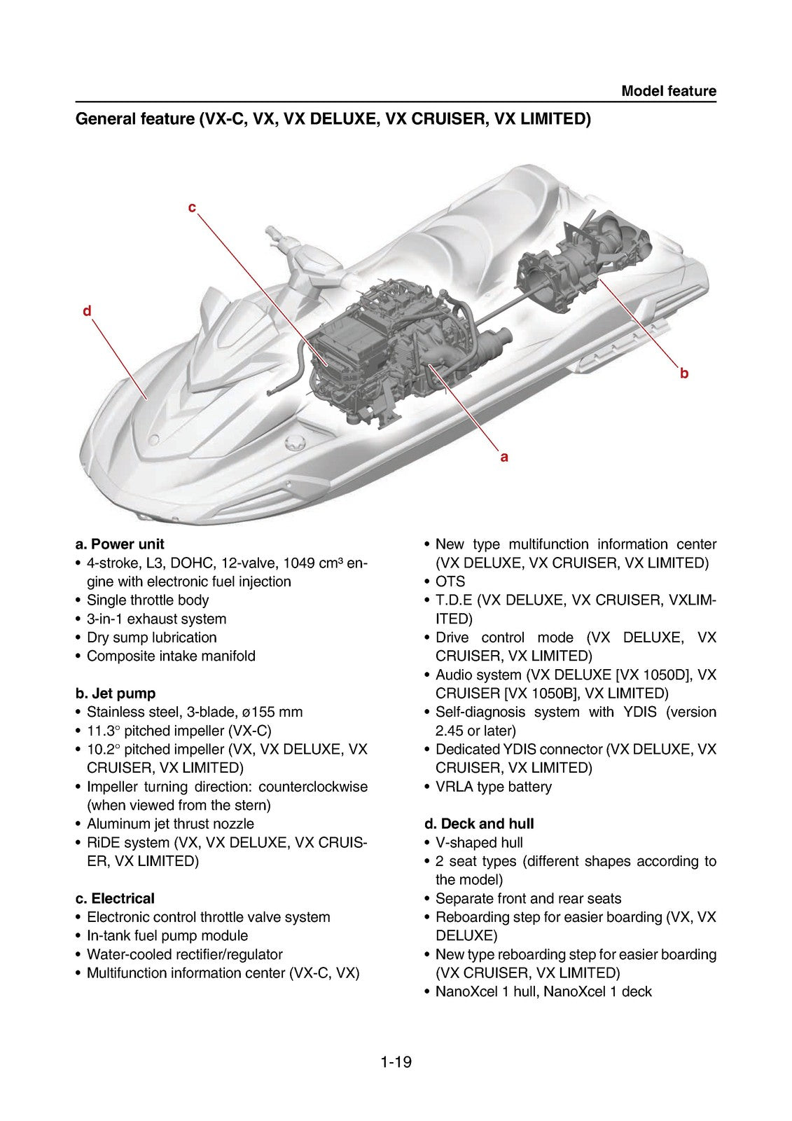 YAMAHA WaveRunner VX VX Cruiser VX Deluxe  More Service Manual, FOLDOUTS