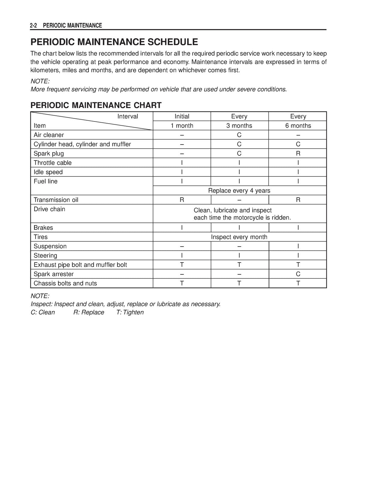 SUZUKI LT-A50 Service Manual 2 - STEEL WIRE BOUND - PROTECTIVE COVERS
