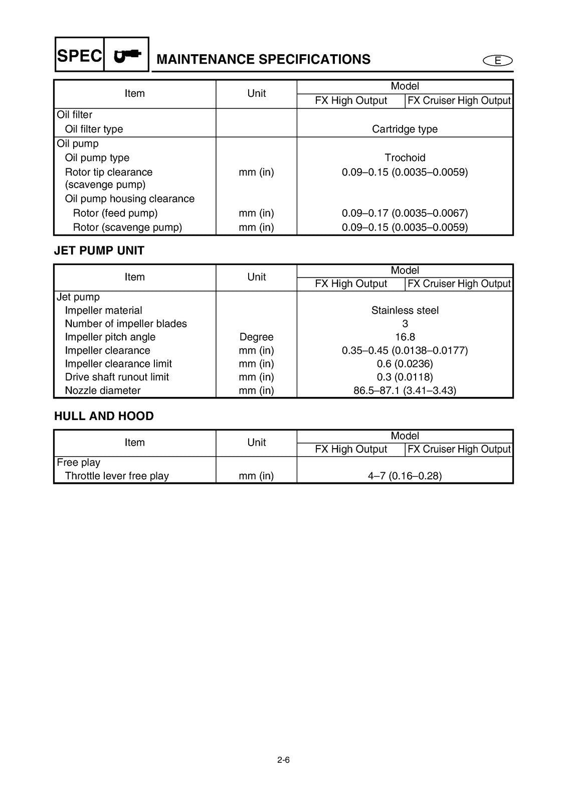 YAMAHA WaveRunner FX High Output Cruiser HO Service Manual, FOLDOUTS